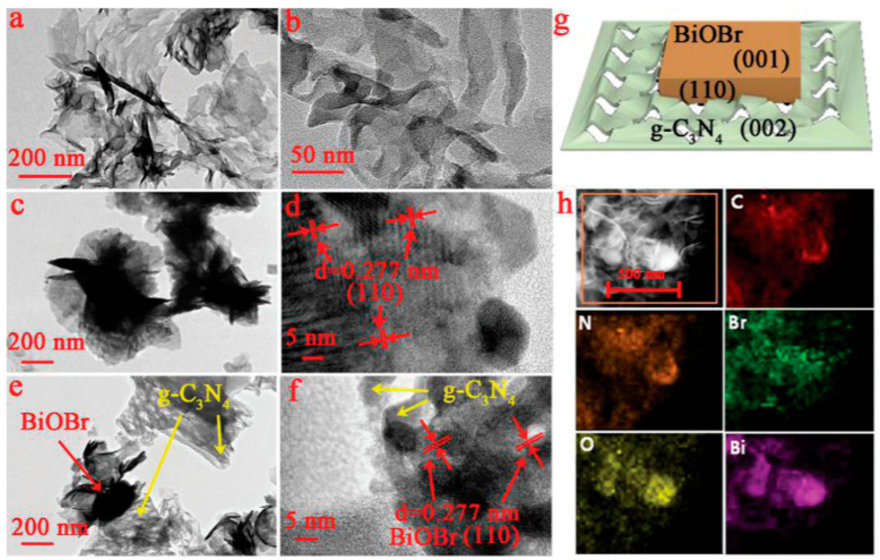 Catalysts 11 00426 g005 Catalysts 11 00426 g005