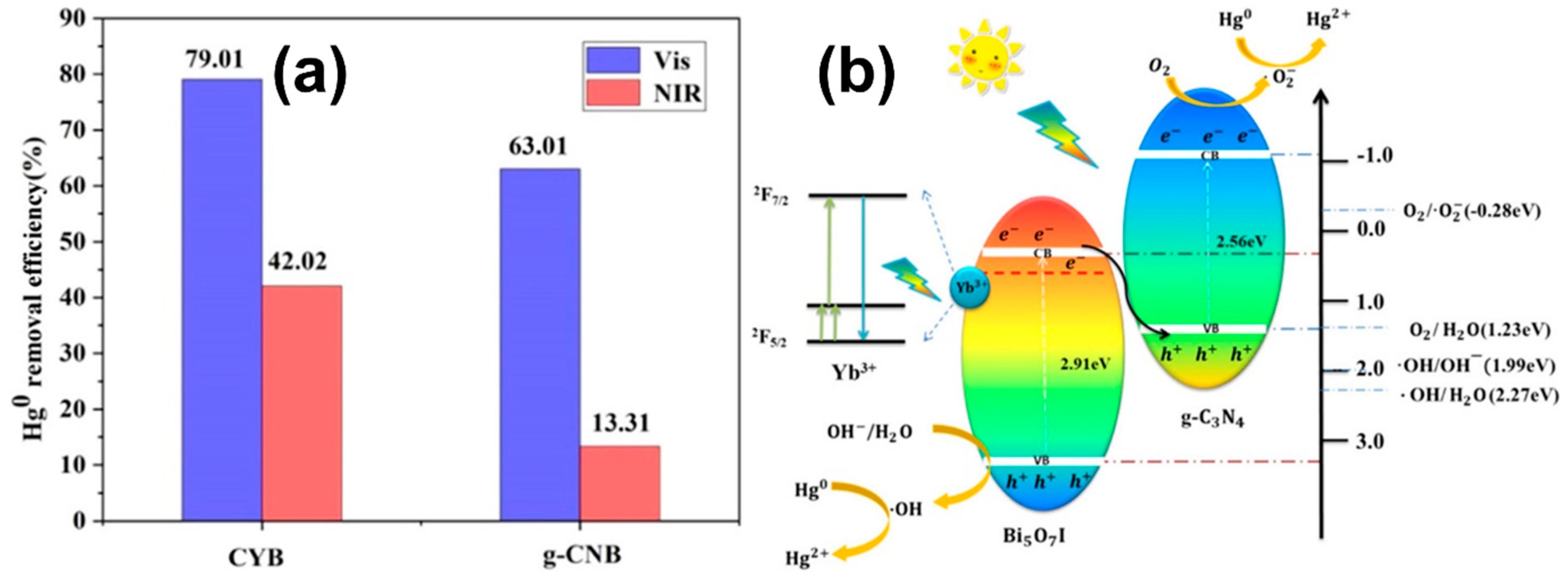 Catalysts 11 00426 g006 Catalysts 11 00426 g006