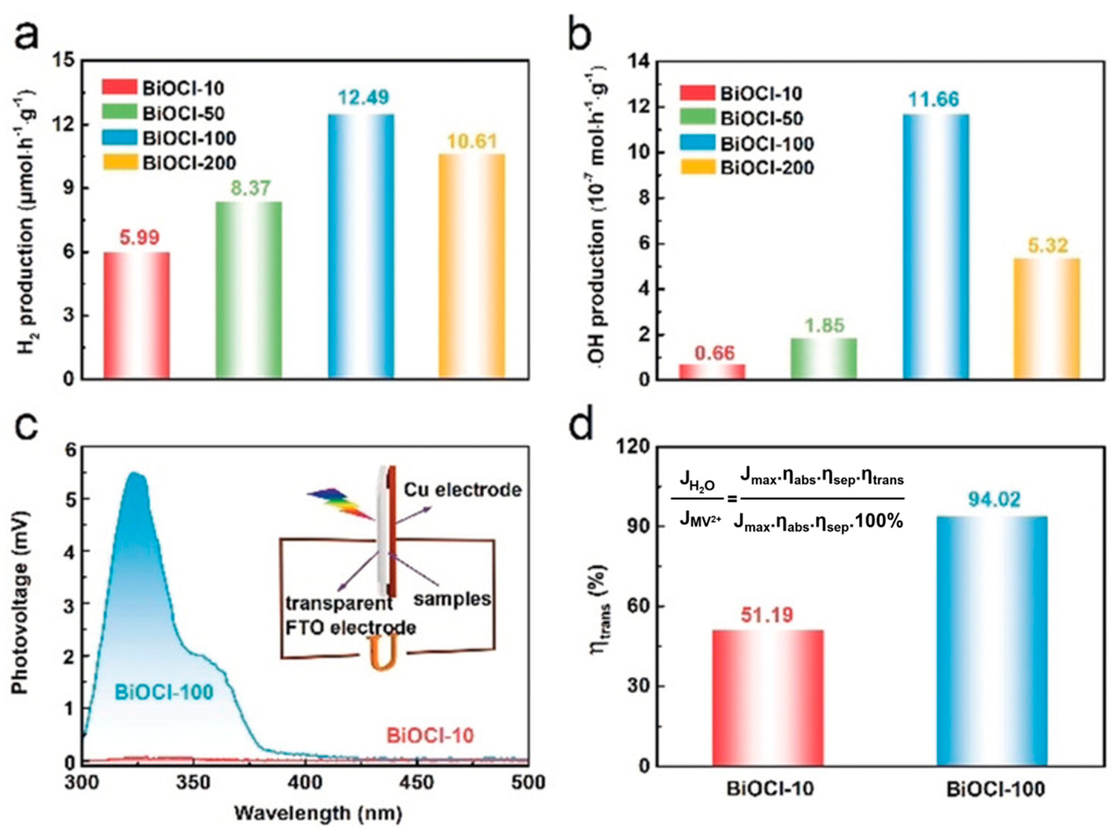 Catalysts 11 00426 g007 Catalysts 11 00426 g007