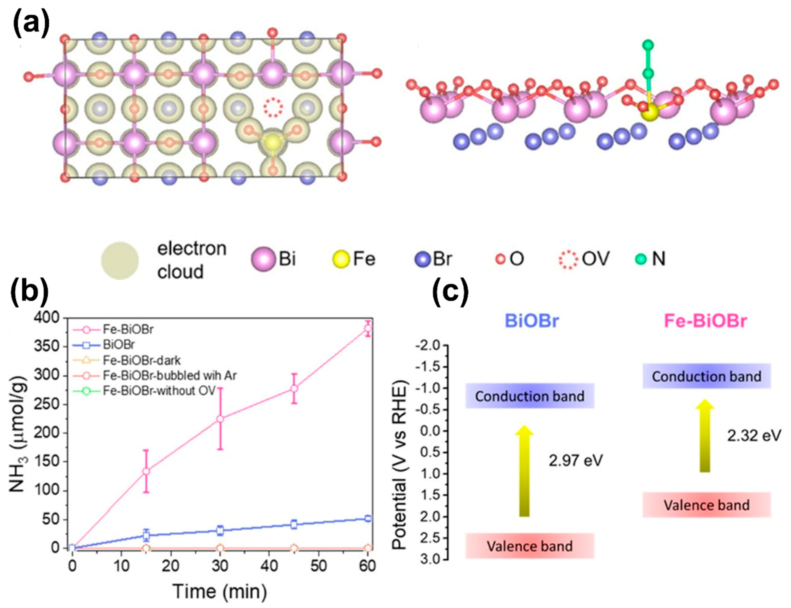 Catalysts 11 00426 g009 Catalysts 11 00426 g009