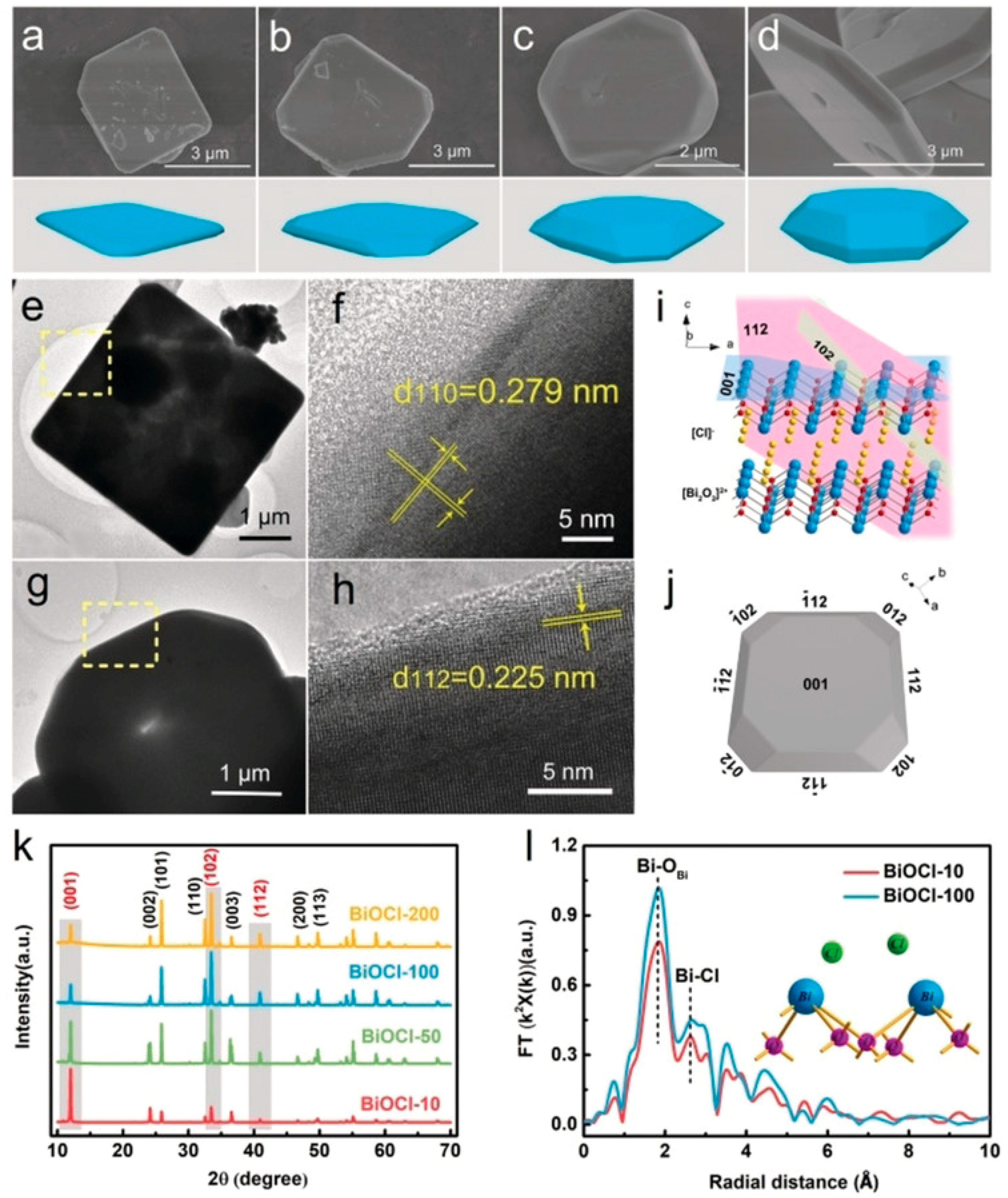 Catalysts 11 00426 g011 Catalysts 11 00426 g011