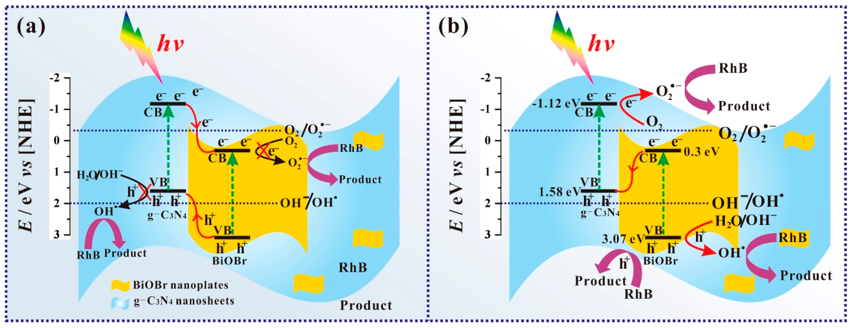 Catalysts 11 00426 g012 Catalysts 11 00426 g012