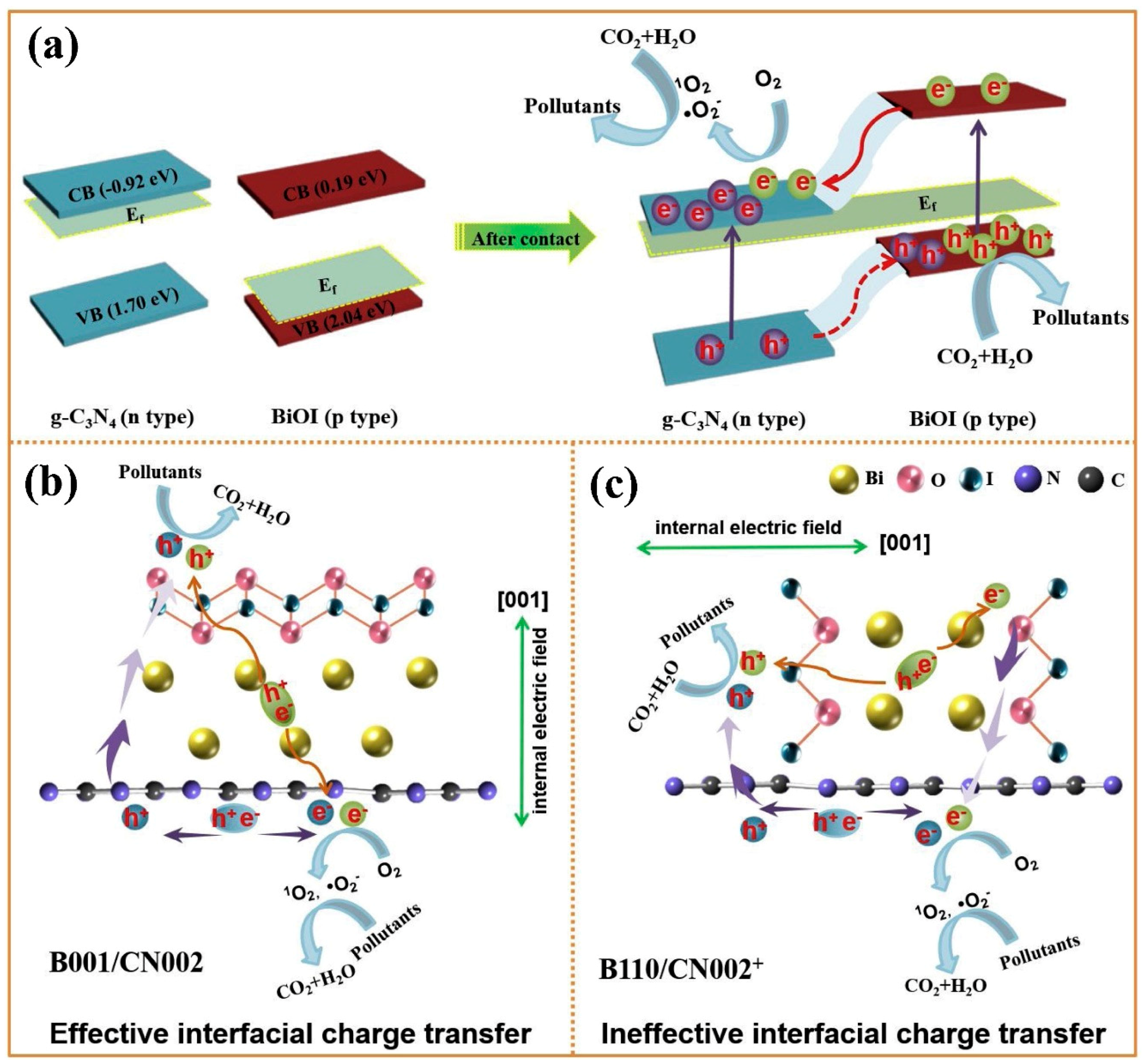 Catalysts 11 00426 g013 Catalysts 11 00426 g013
