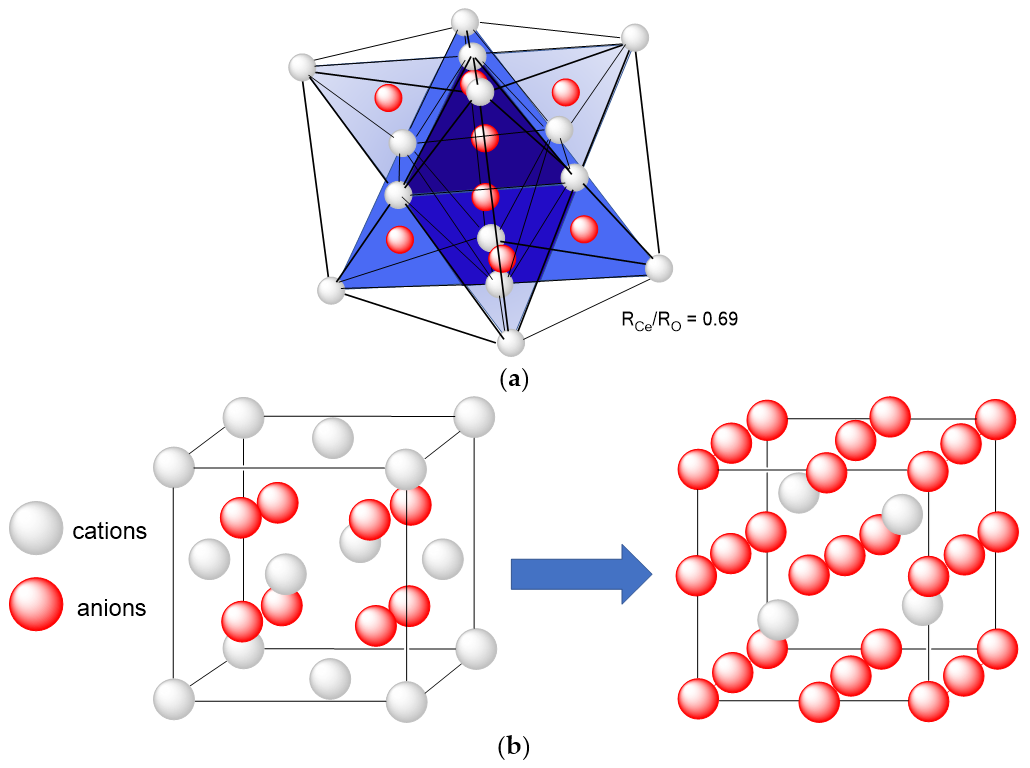 Catalysts 11 00427 g002 Catalysts 11 00427 g002