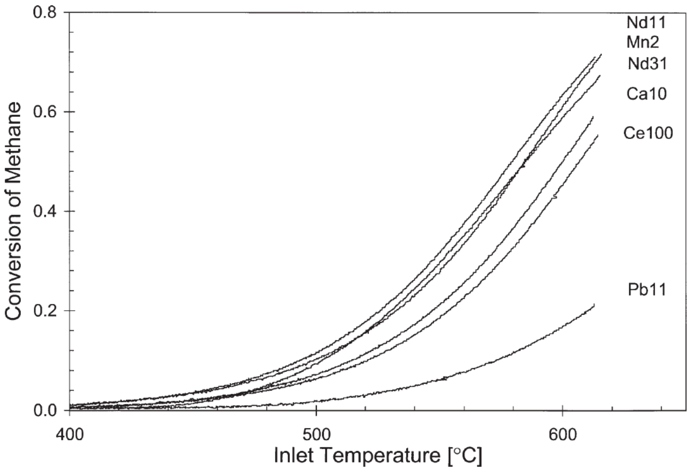Catalysts 11 00427 g008 Catalysts 11 00427 g008
