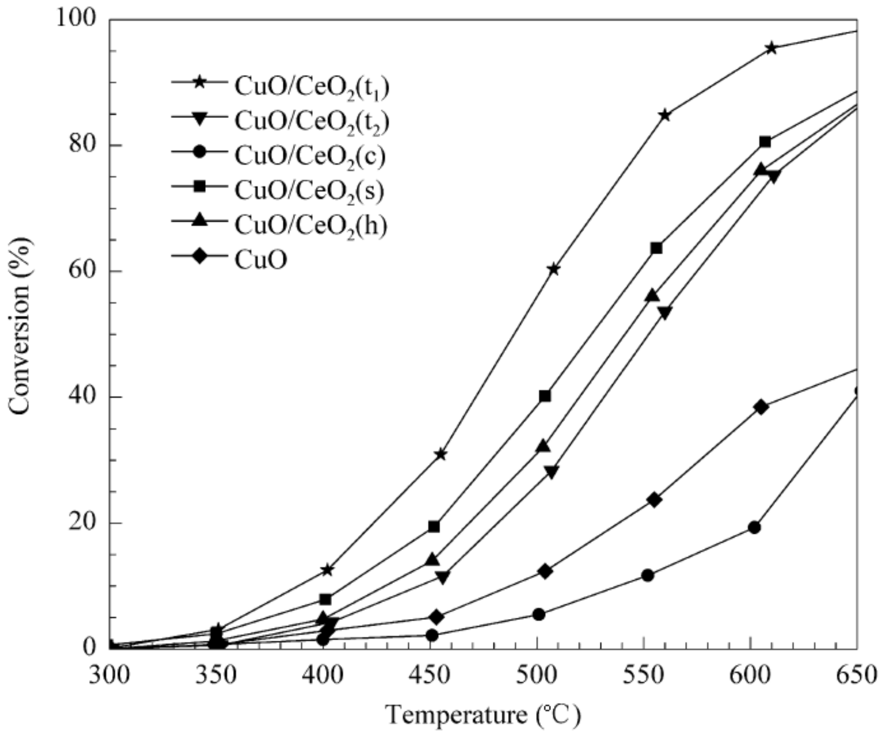 Catalysts 11 00427 g011 Catalysts 11 00427 g011