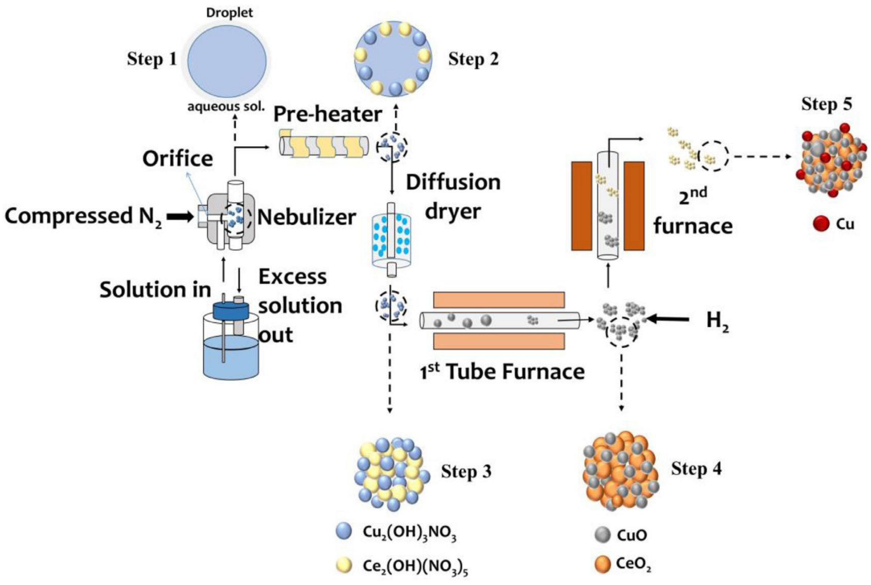 Catalysts 11 00427 g012 Catalysts 11 00427 g012