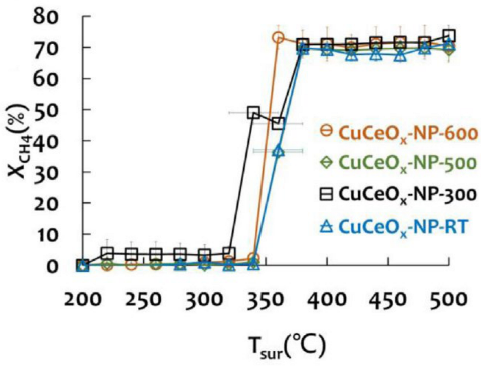 Catalysts 11 00427 g013 Catalysts 11 00427 g013