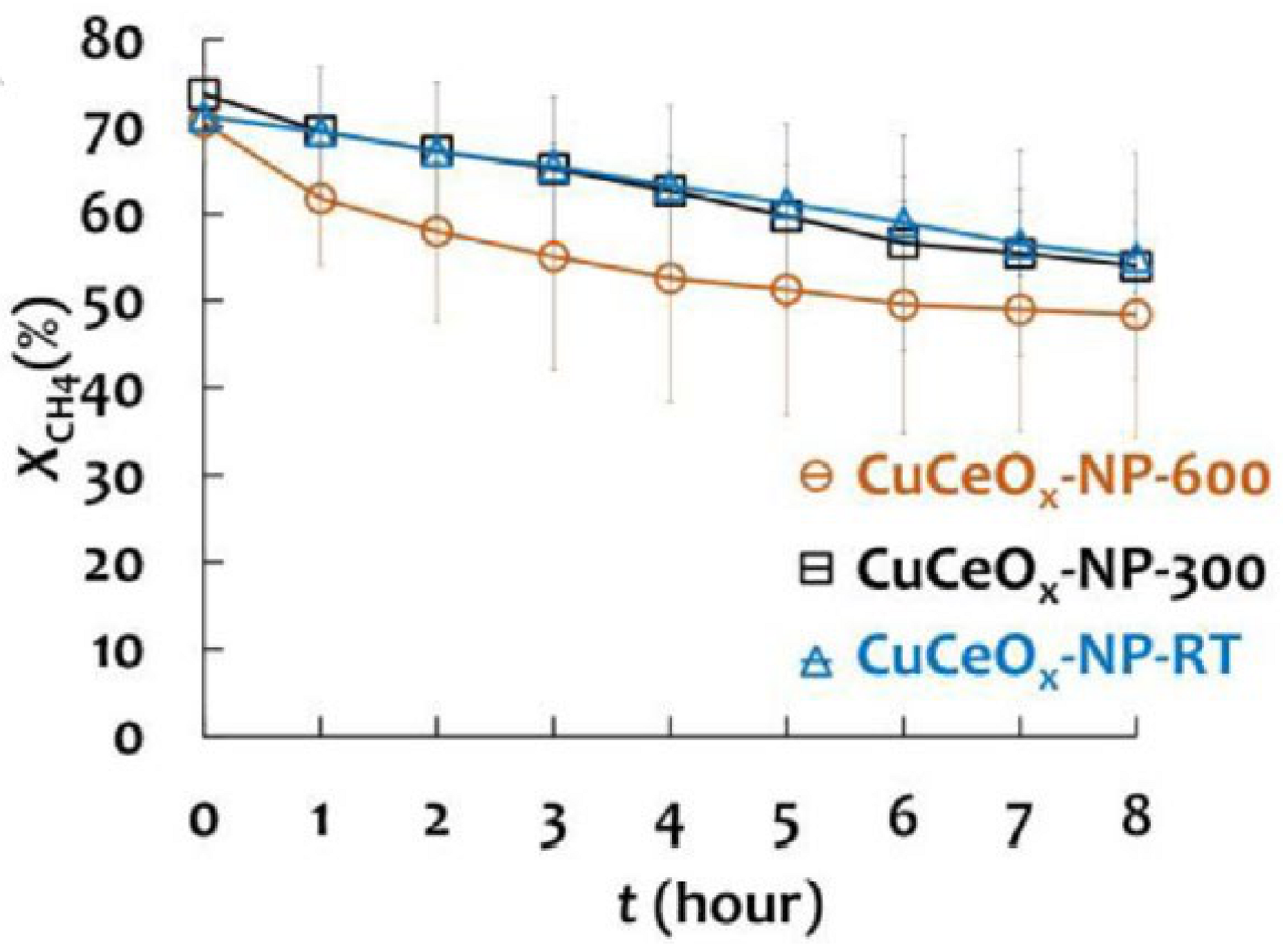 Catalysts 11 00427 g014 Catalysts 11 00427 g014
