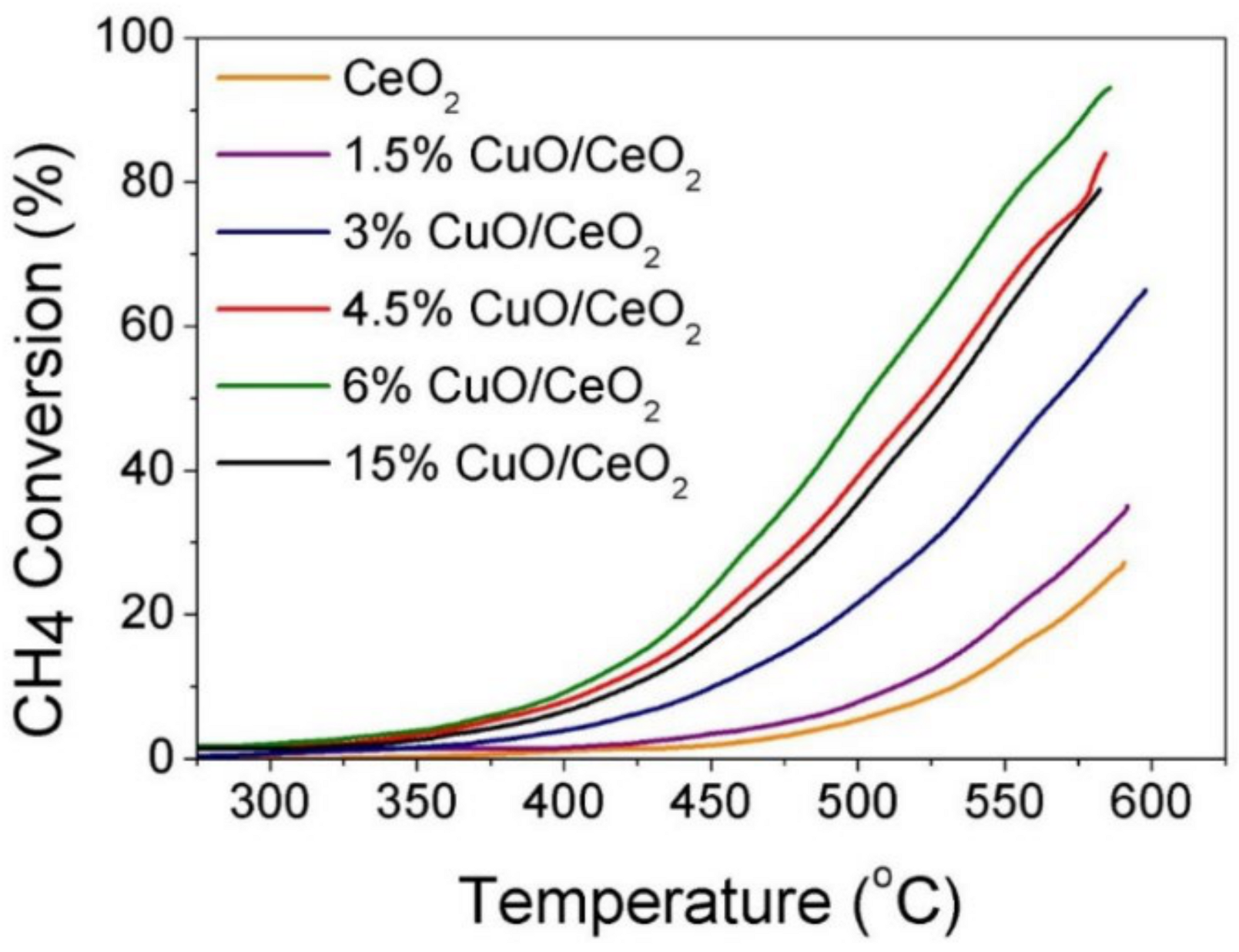 Catalysts 11 00427 g016 Catalysts 11 00427 g016