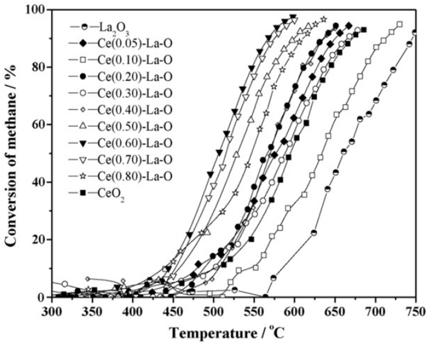Catalysts 11 00427 g017 Catalysts 11 00427 g017
