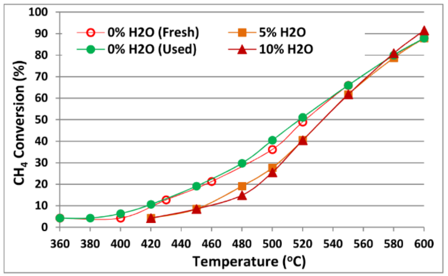 Catalysts 11 00427 g021 Catalysts 11 00427 g021