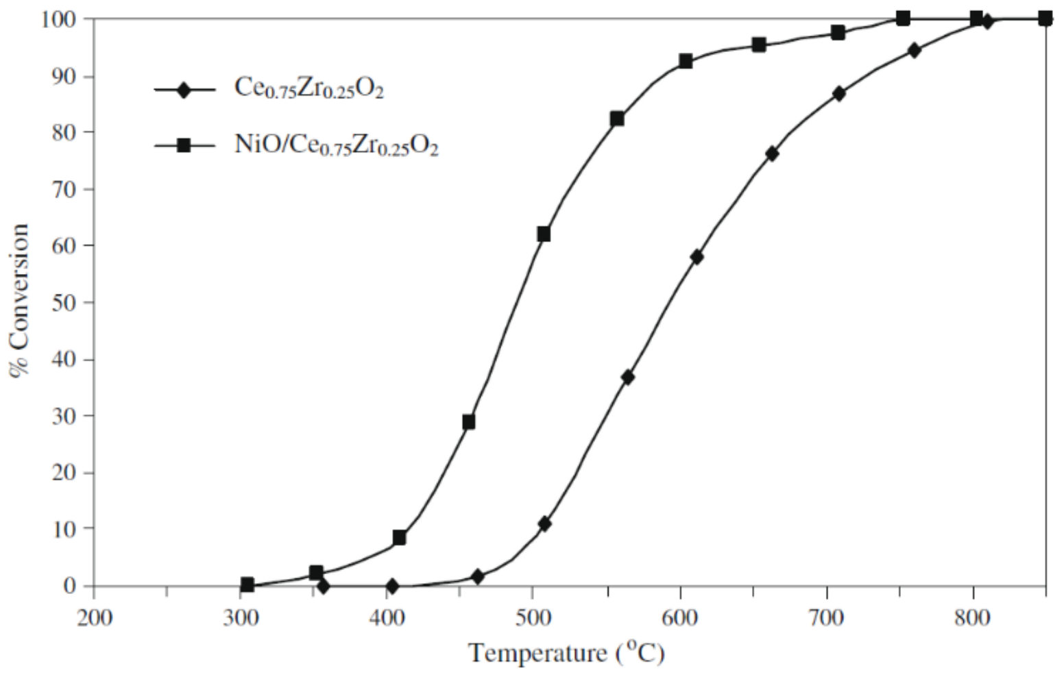 Catalysts 11 00427 g022 Catalysts 11 00427 g022