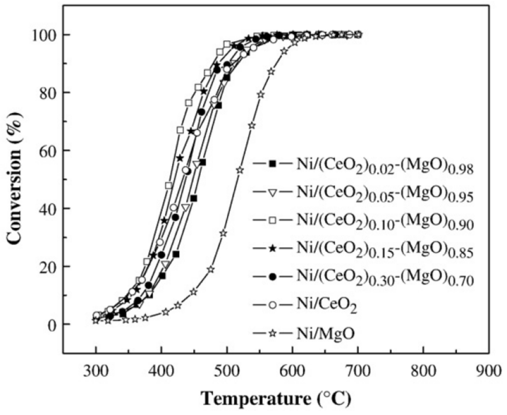 Catalysts 11 00427 g023 Catalysts 11 00427 g023