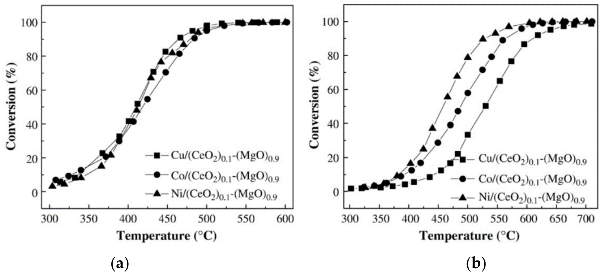 Catalysts 11 00427 g024 Catalysts 11 00427 g024