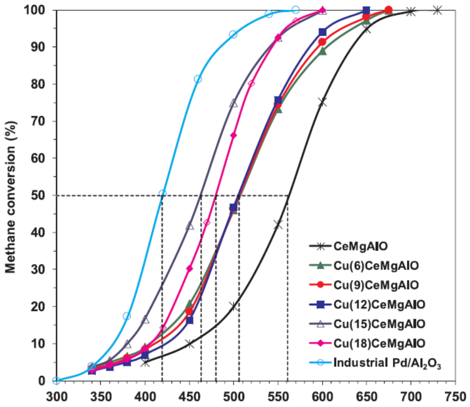 Catalysts 11 00427 g028 Catalysts 11 00427 g028
