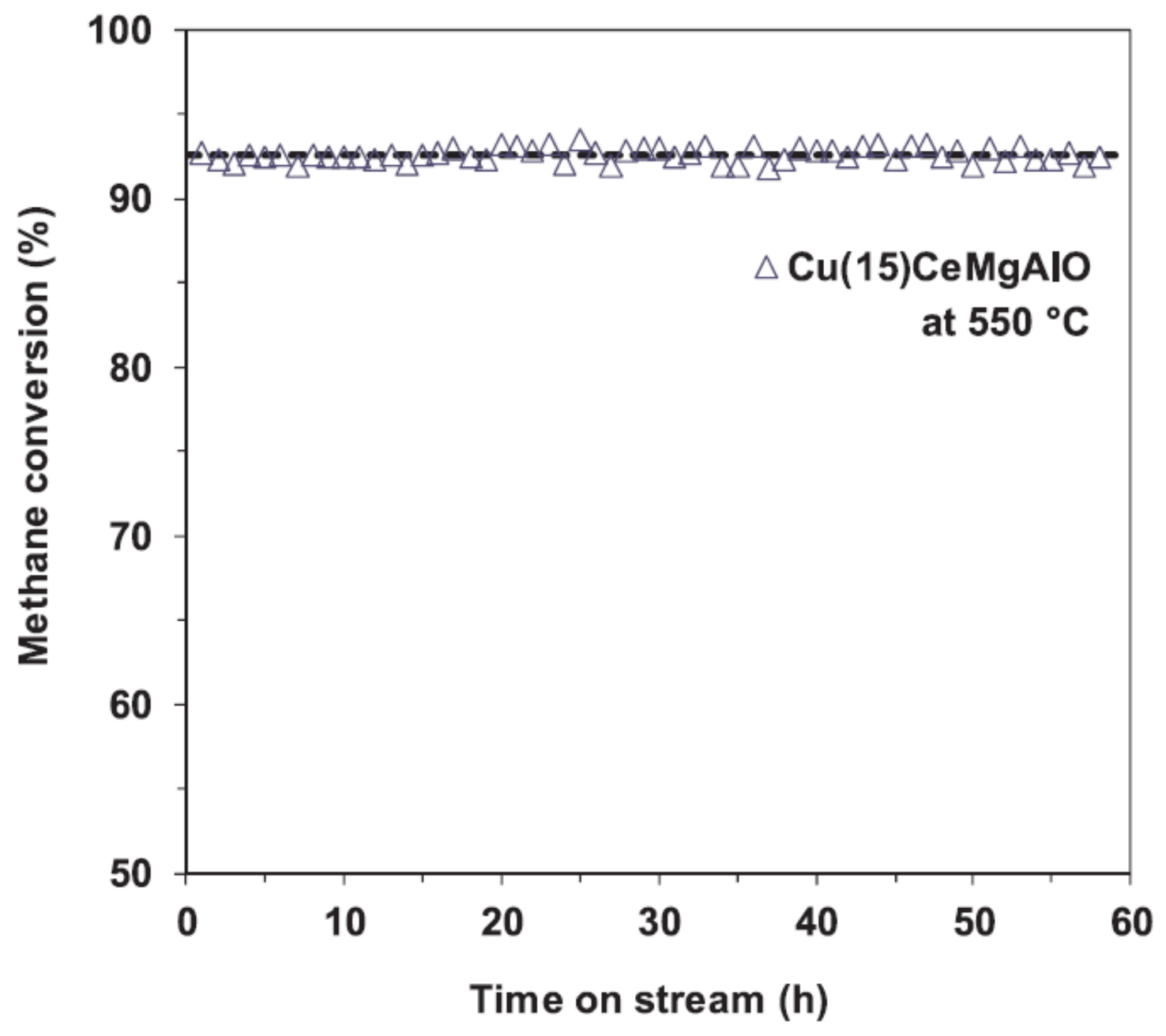 Catalysts 11 00427 g029 Catalysts 11 00427 g029