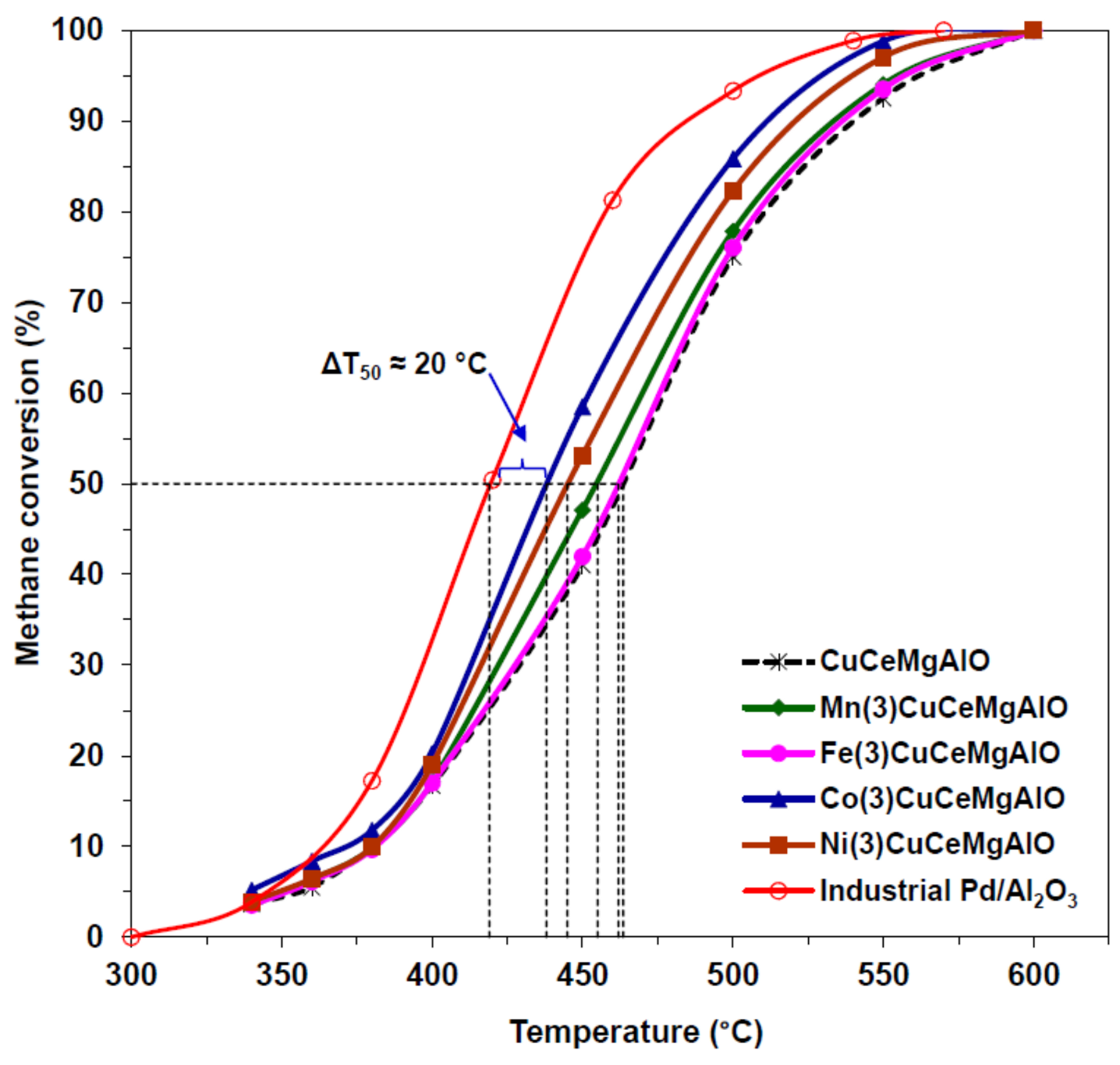 Catalysts 11 00427 g030 Catalysts 11 00427 g030