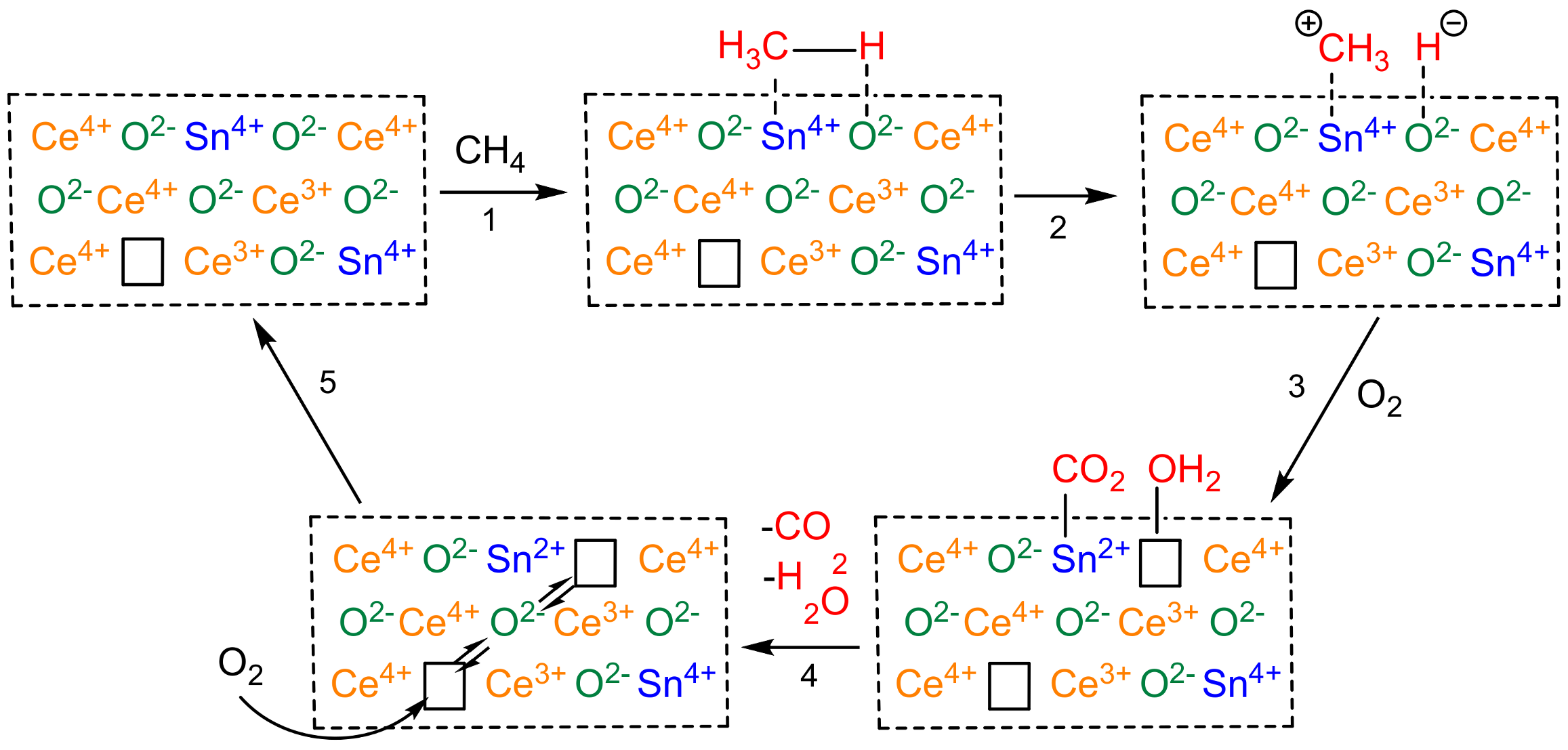 Catalysts 11 00427 g031 Catalysts 11 00427 g031