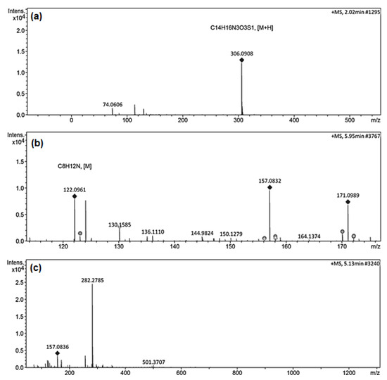 Degradation Kinetics of Methyl Orange Dye in Water Using