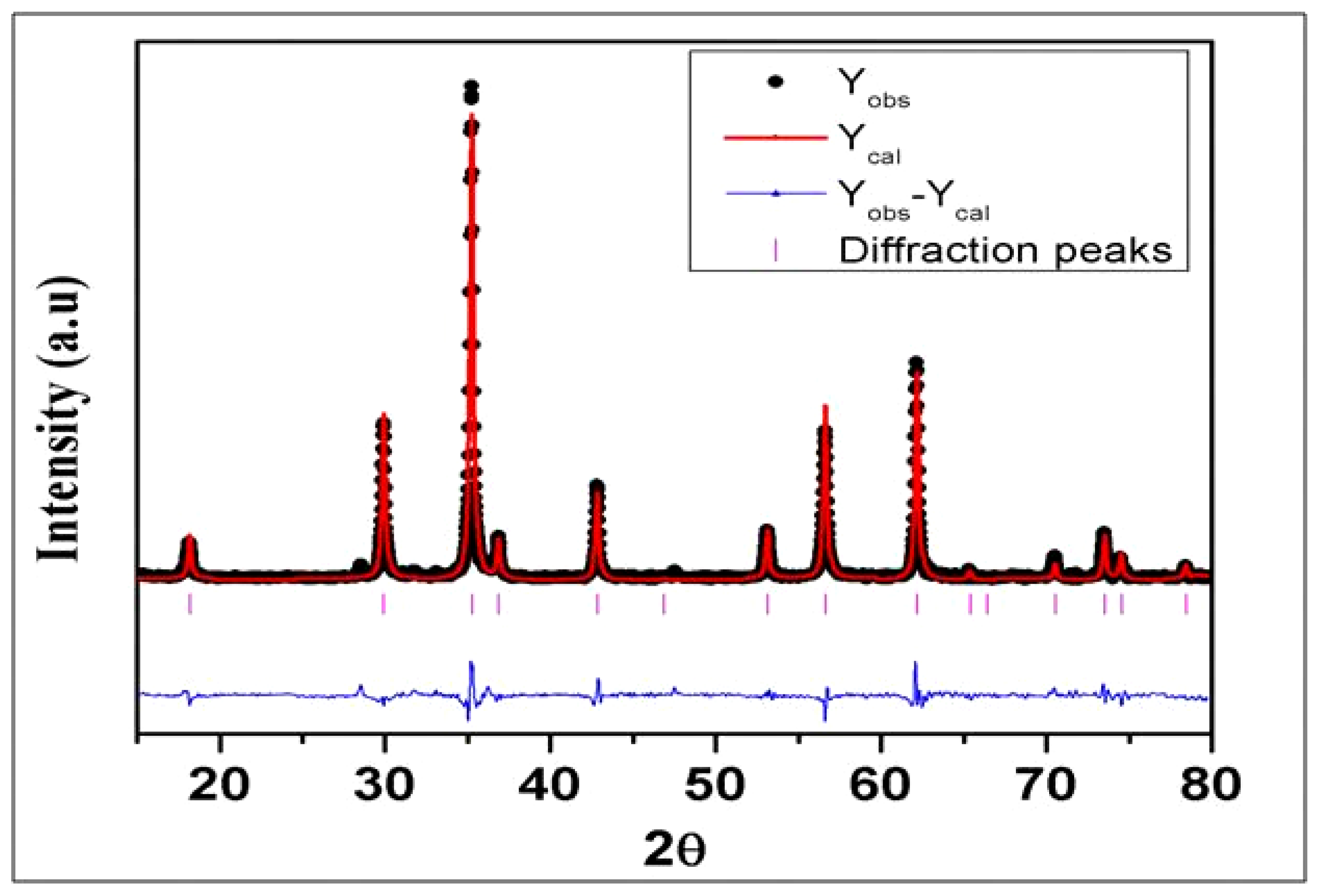 Catalysts 11 00431 g001