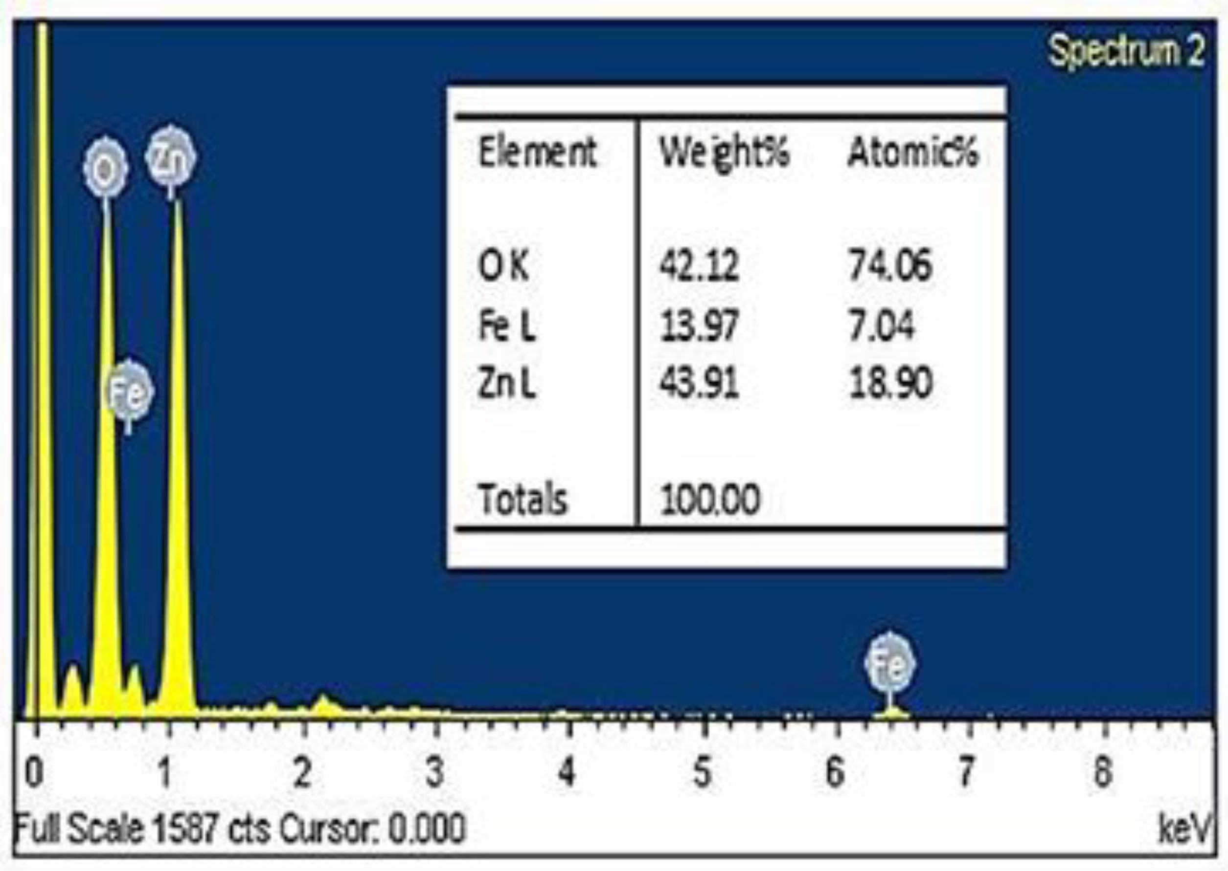 Catalysts 11 00431 g005