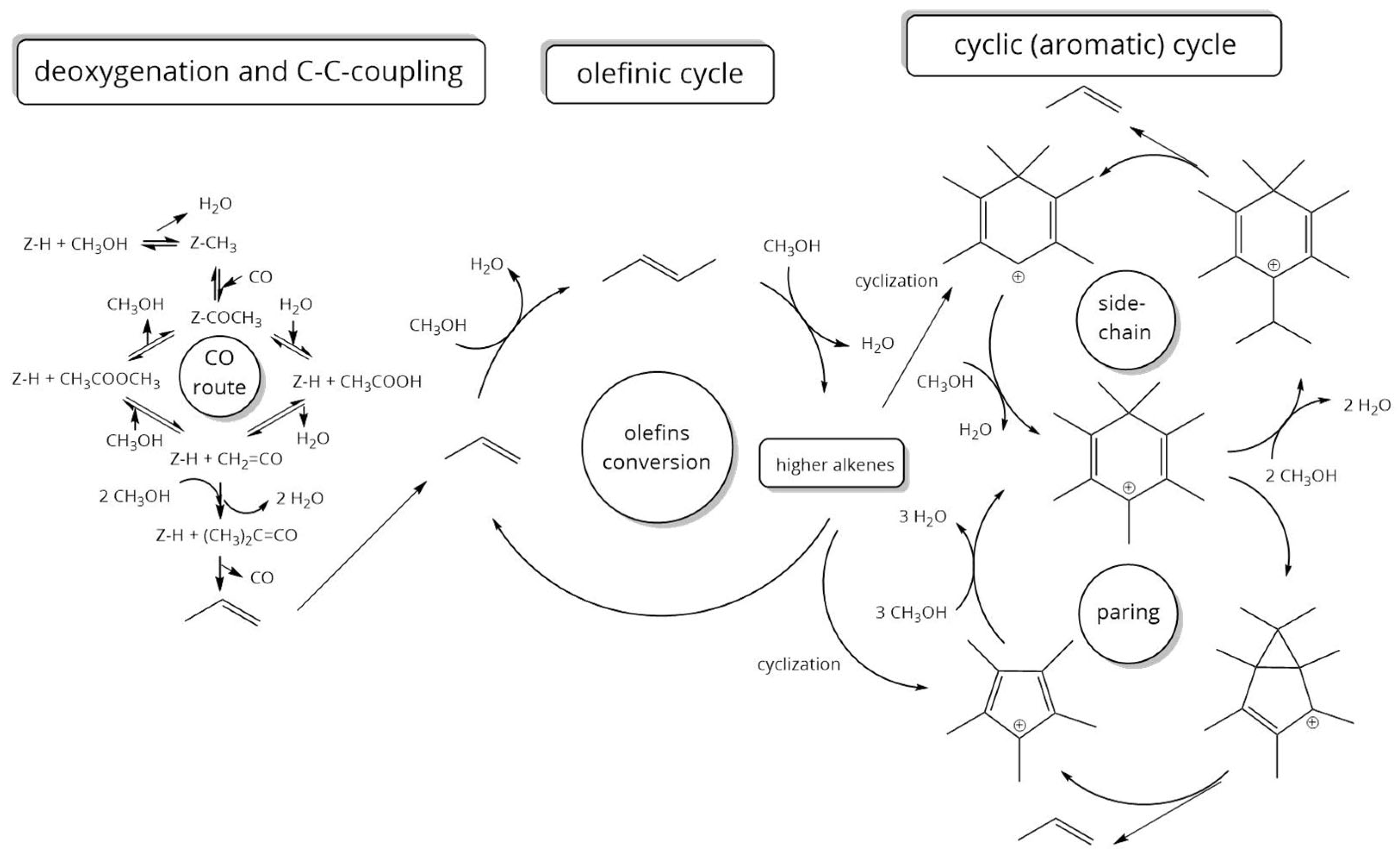 Catalysts 11 00432 g001
