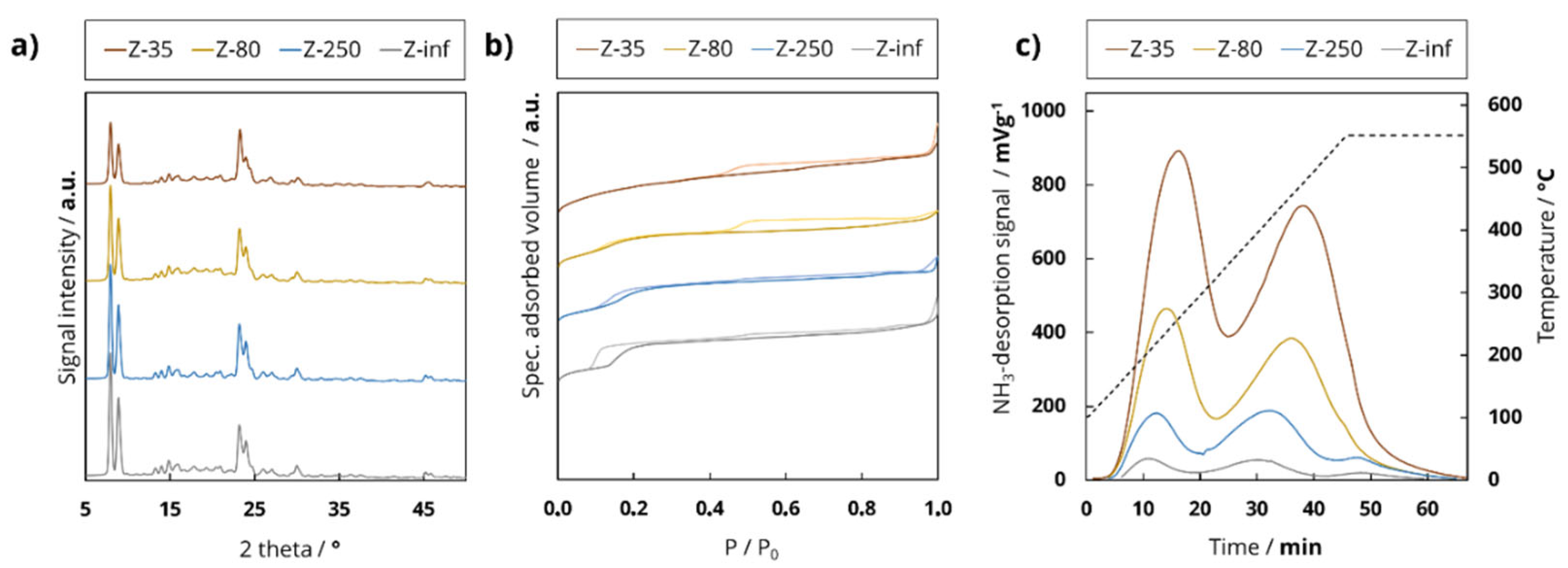 Catalysts 11 00432 g002