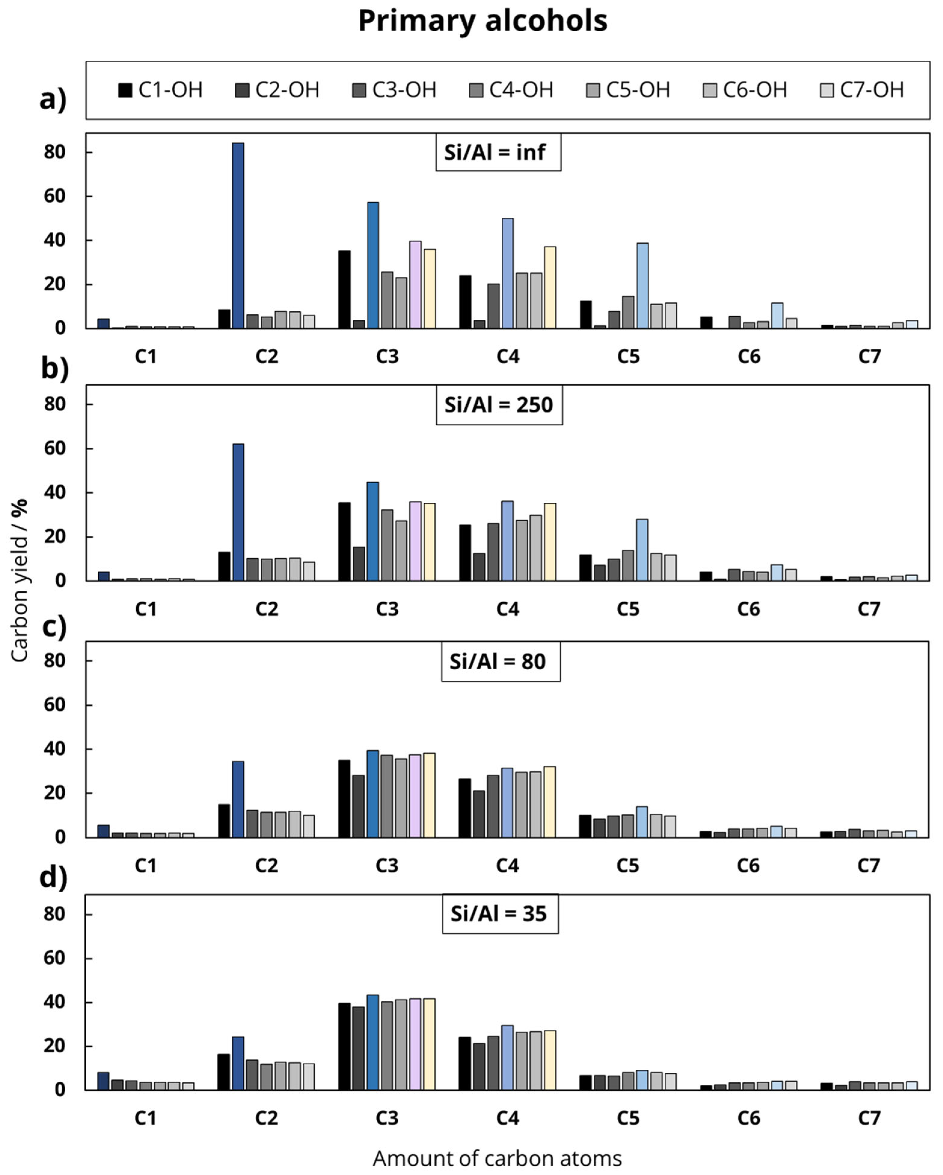 Catalysts 11 00432 g005