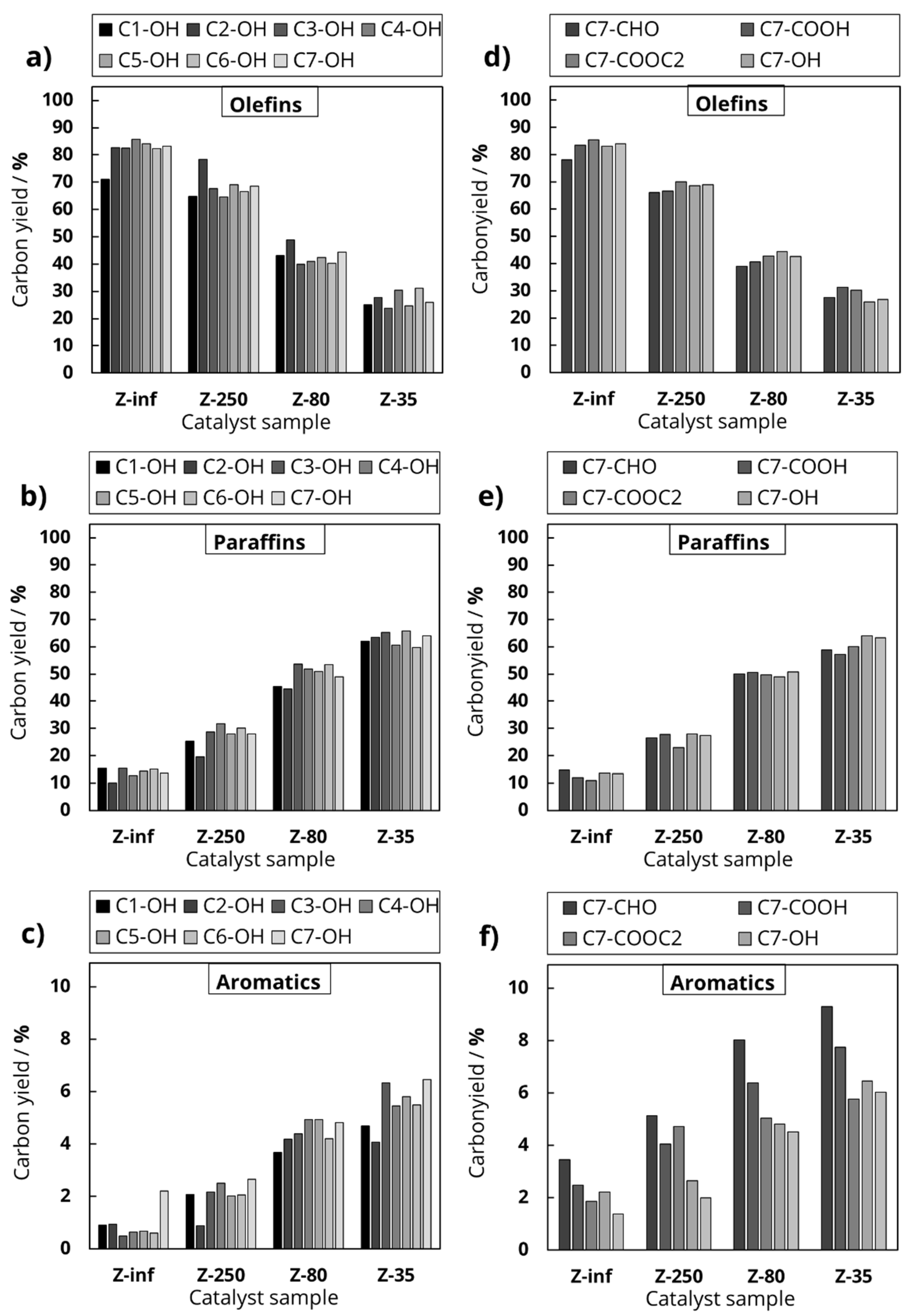 Catalysts 11 00432 g007