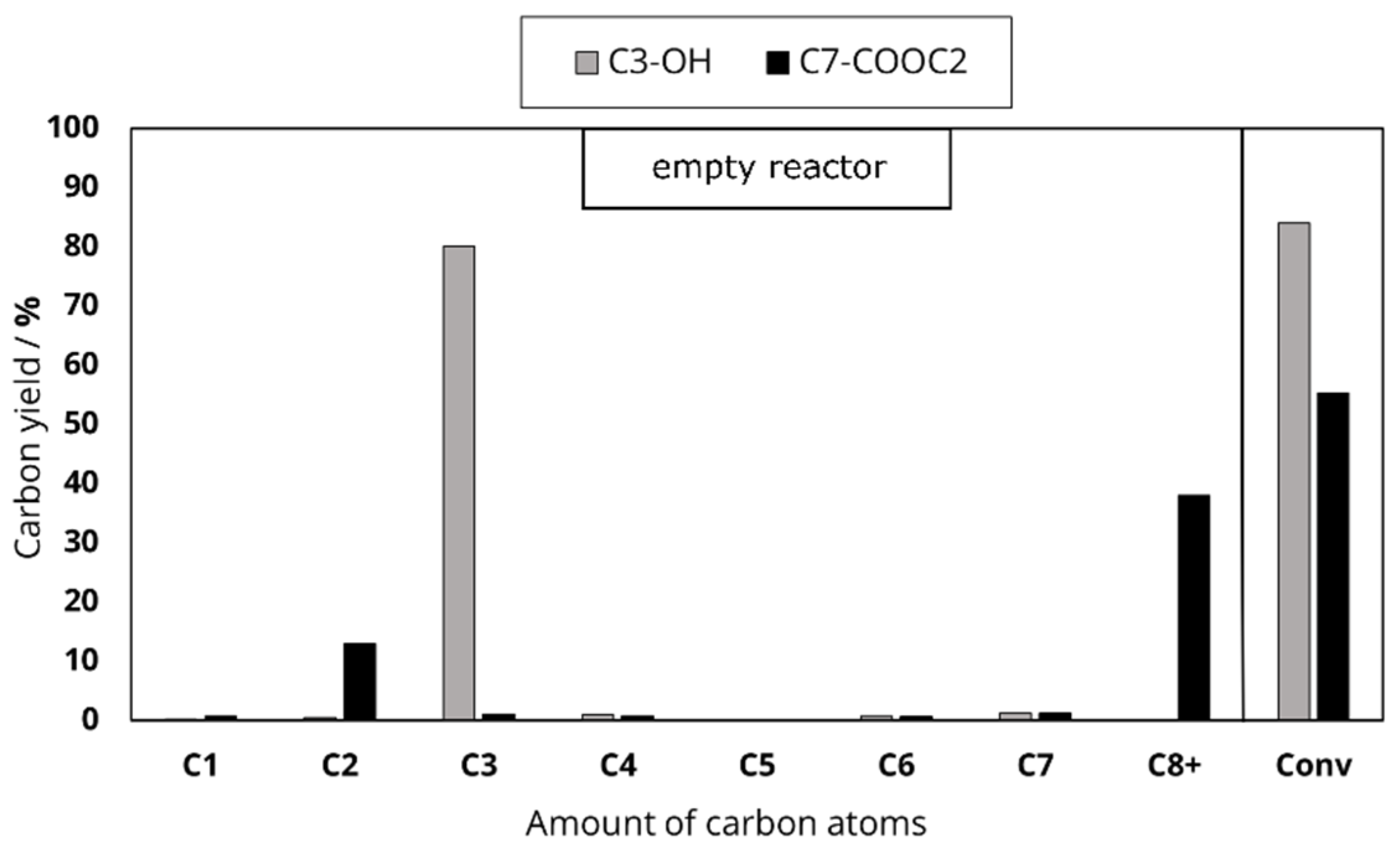 Catalysts 11 00432 g0a1