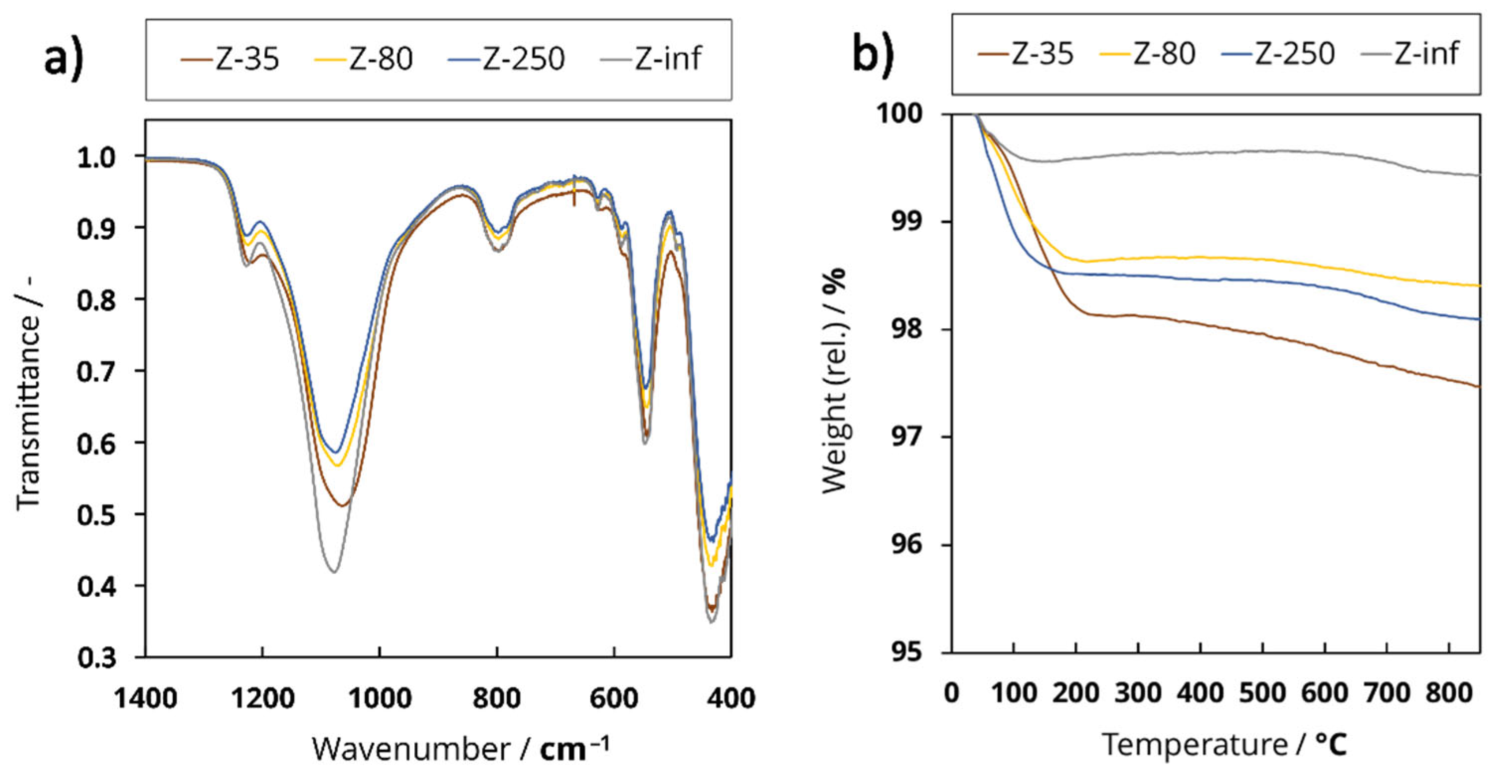 Catalysts 11 00432 g0a2