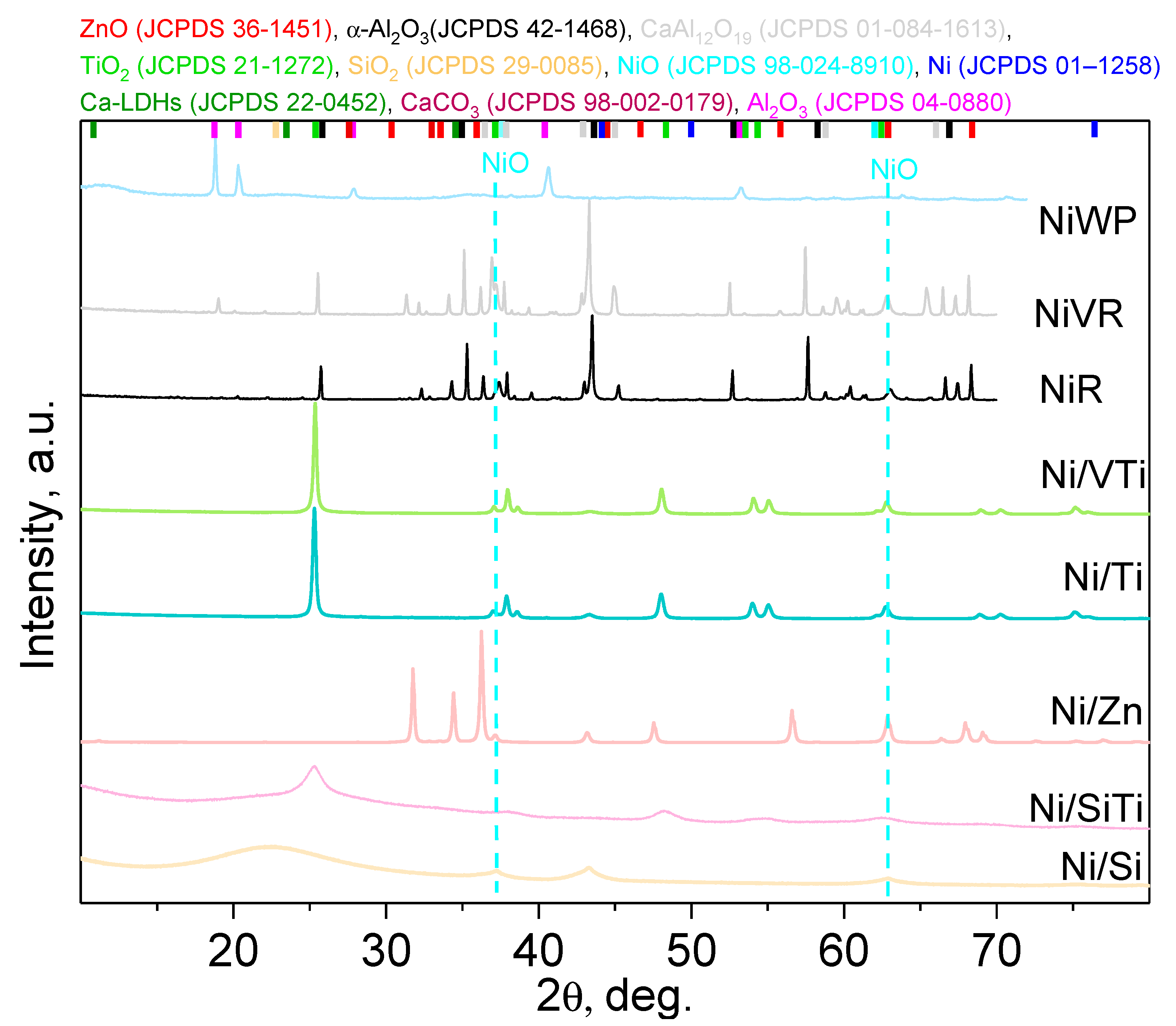 Catalysts 11 00433 g001 Catalysts 11 00433 g001