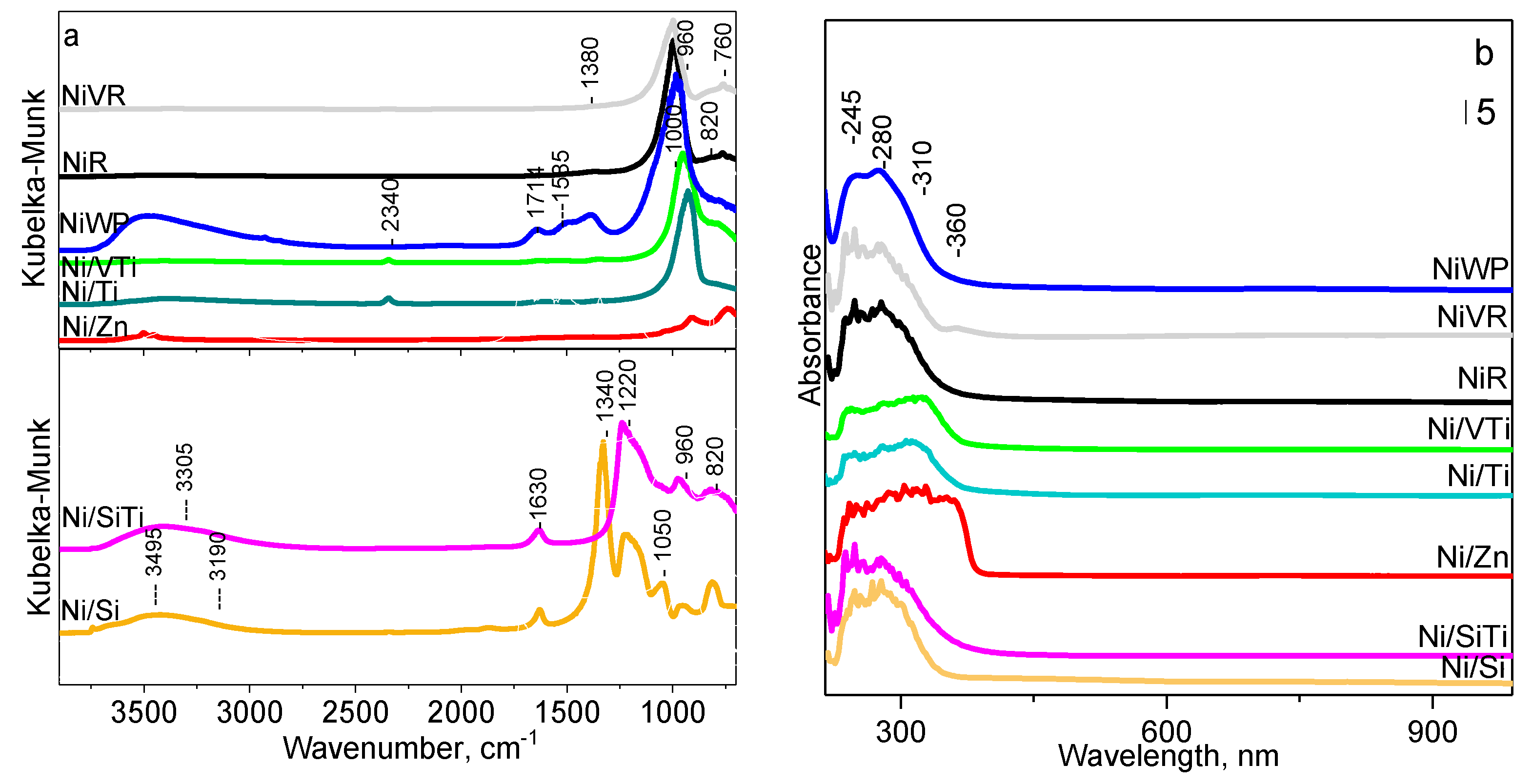 Catalysts 11 00433 g002 Catalysts 11 00433 g002