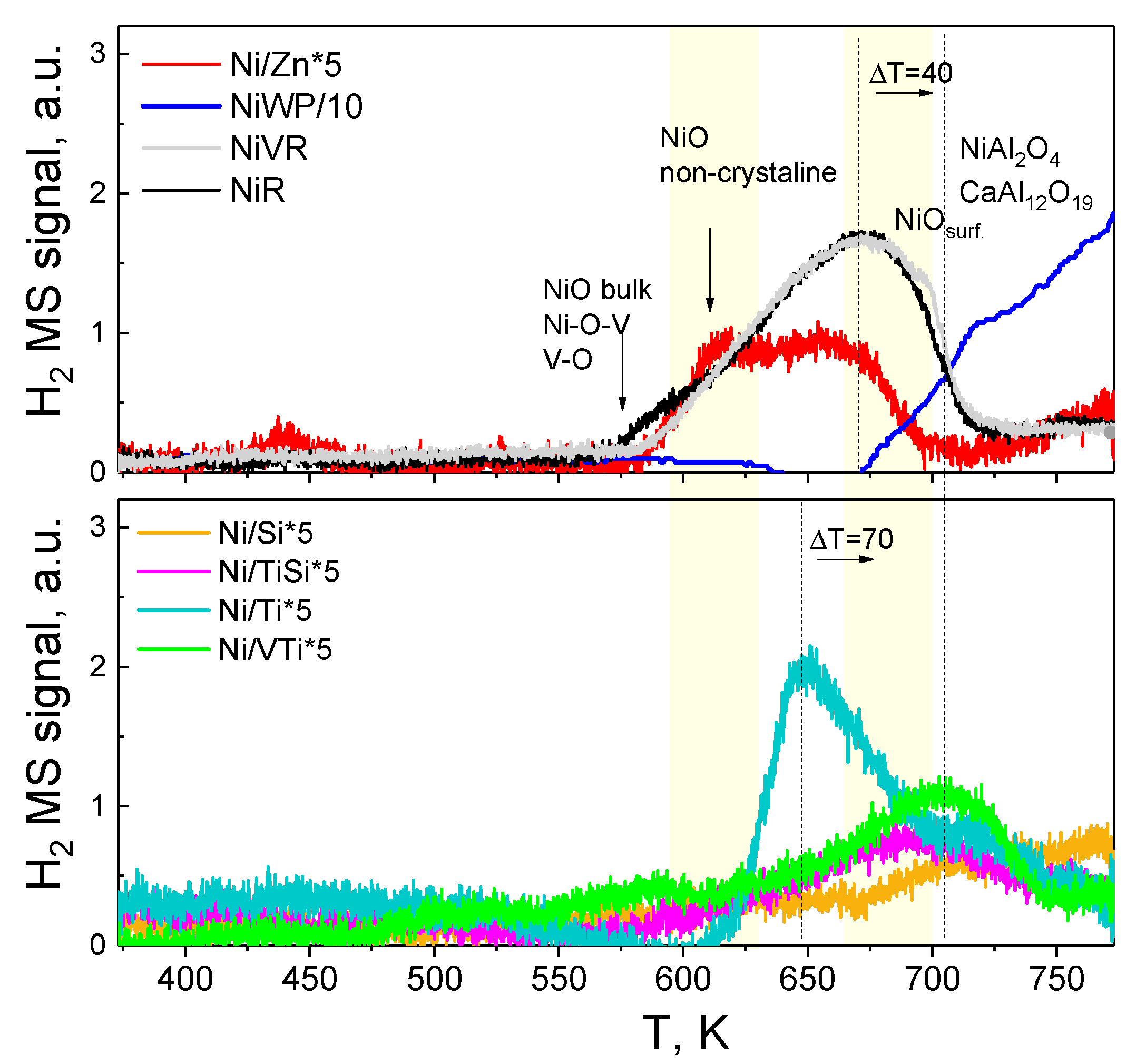 Catalysts 11 00433 g003 Catalysts 11 00433 g003
