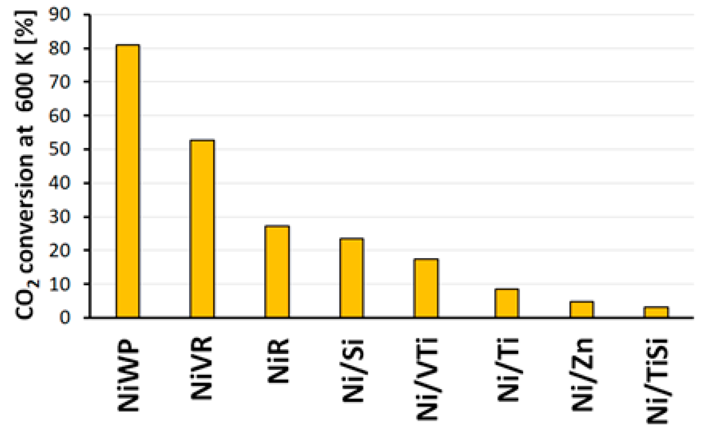 Catalysts 11 00433 g006 Catalysts 11 00433 g006