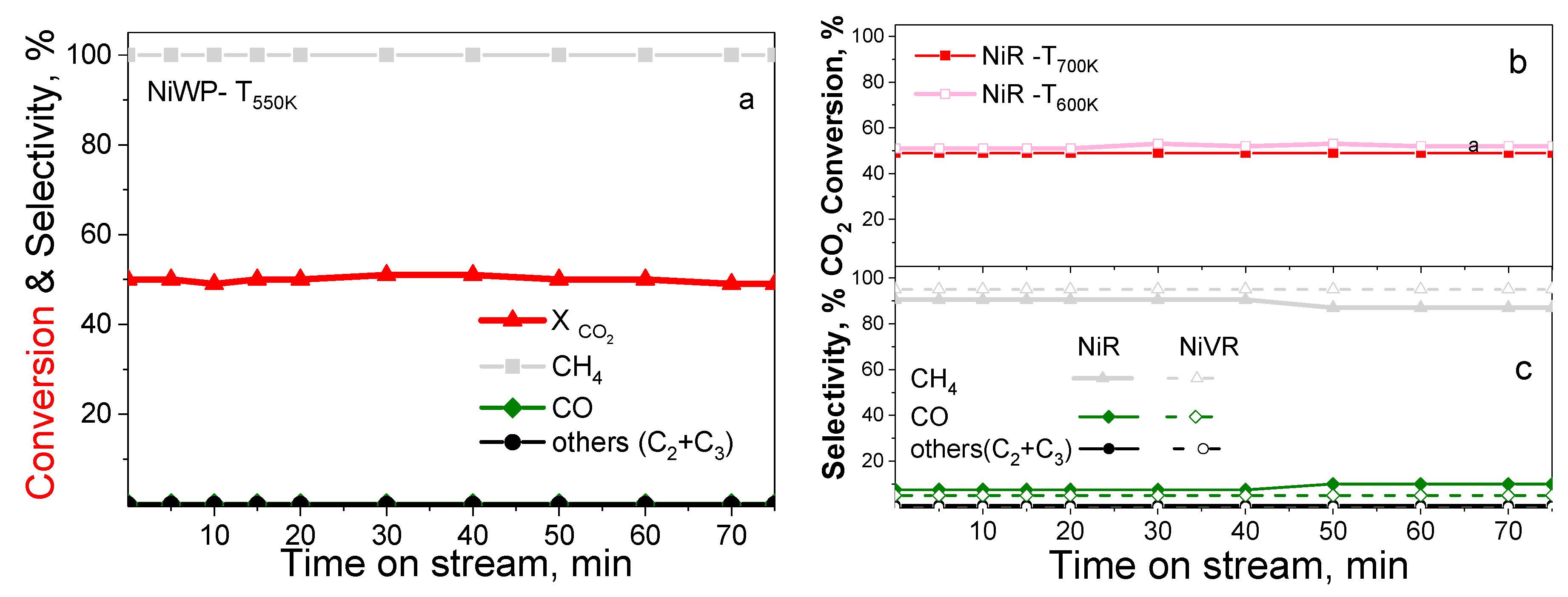 Catalysts 11 00433 g007 Catalysts 11 00433 g007