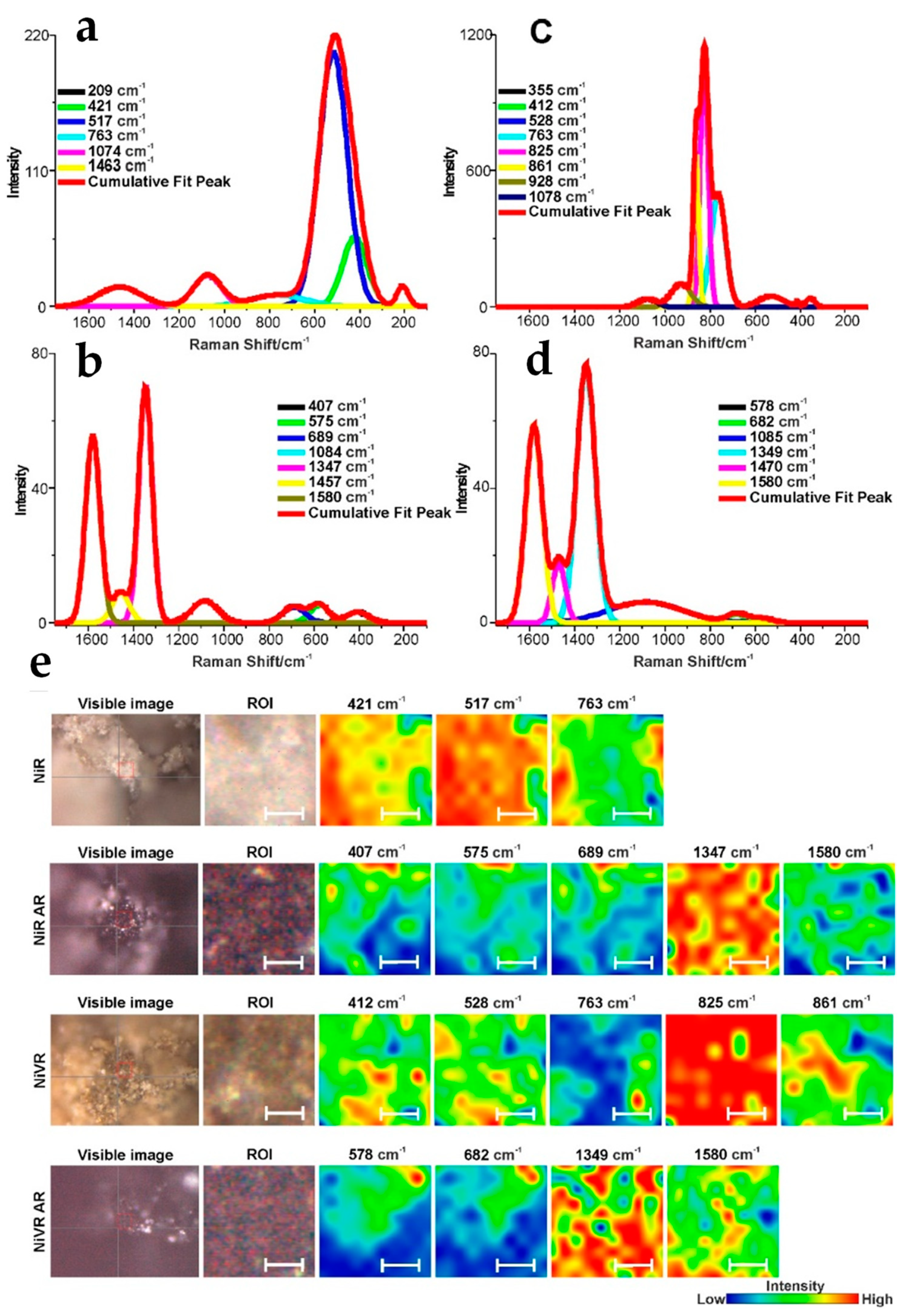 Catalysts 11 00433 g008 Catalysts 11 00433 g008