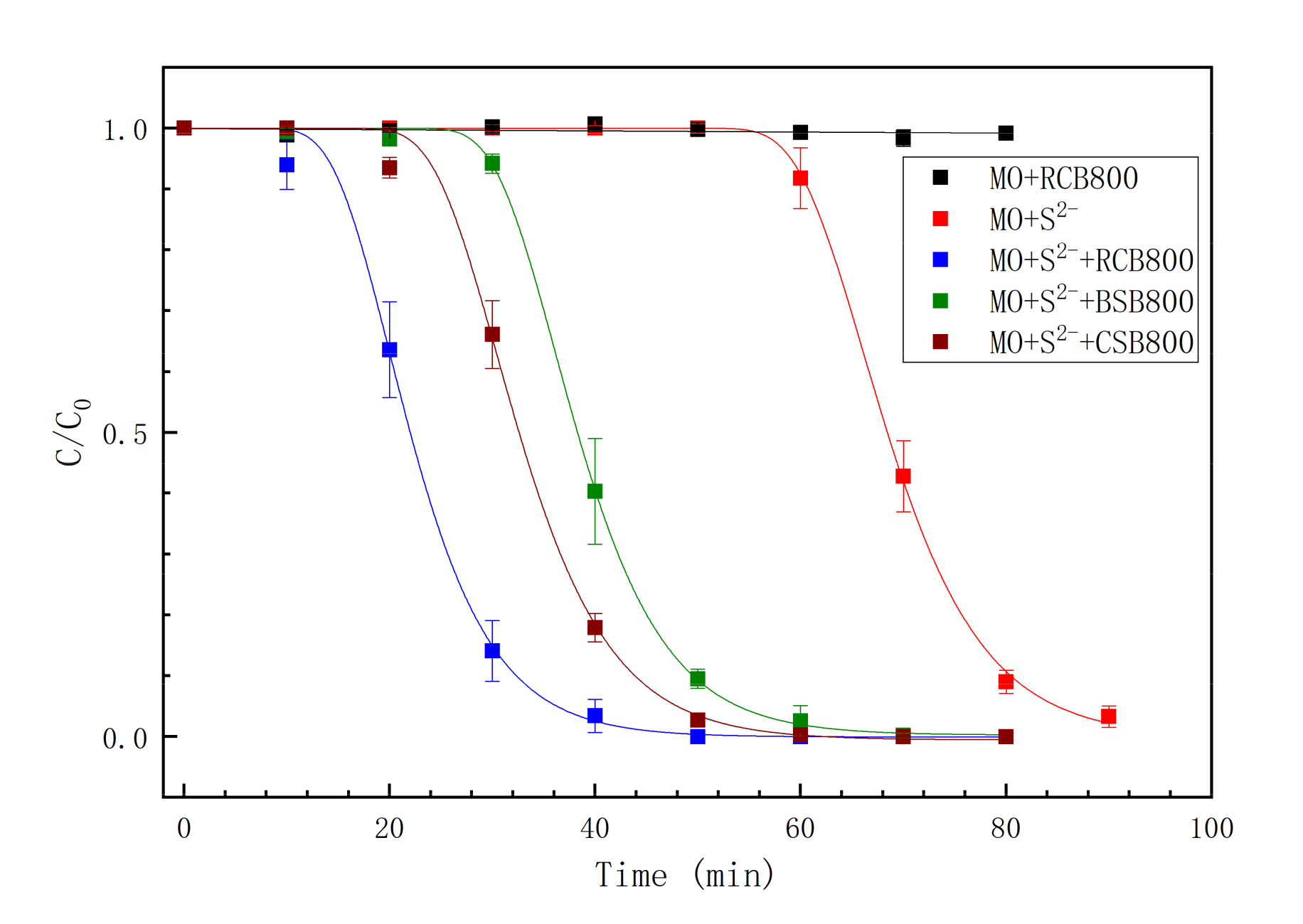 Catalysts 11 00434 g004