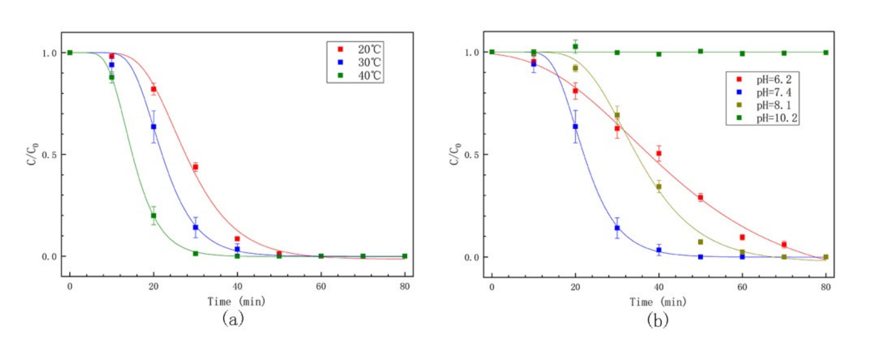 Catalysts 11 00434 g005