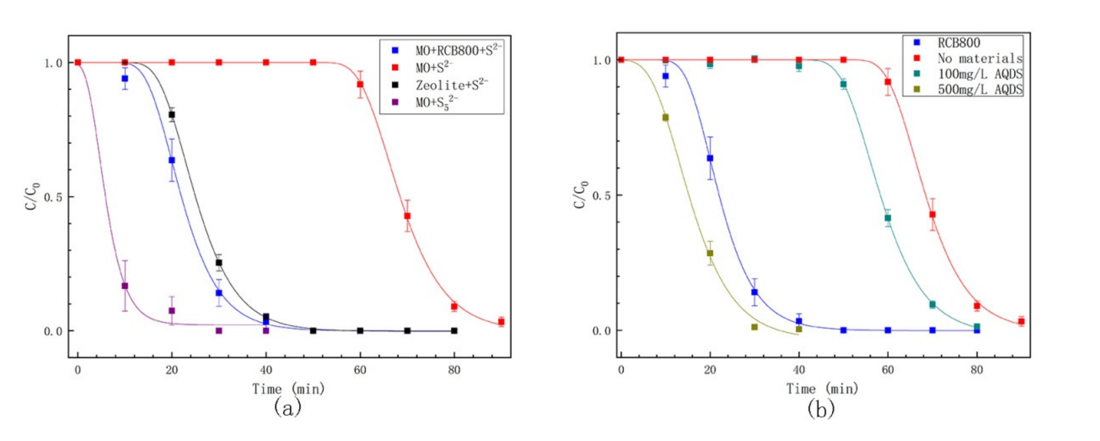 Catalysts 11 00434 g006