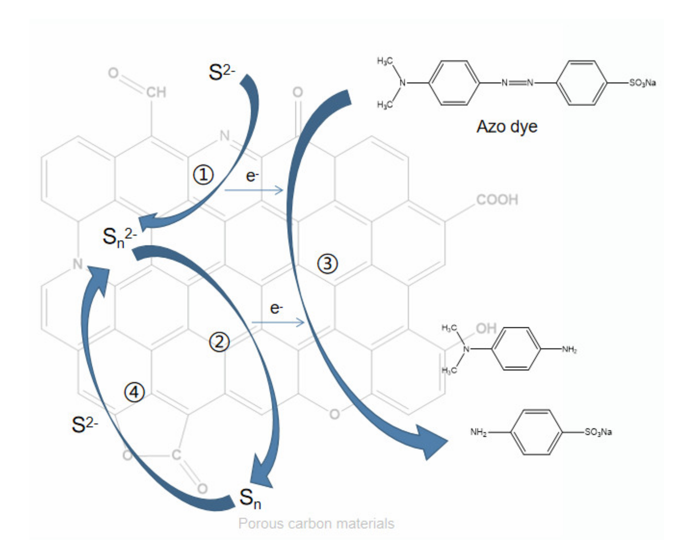 Catalysts 11 00434 sch001