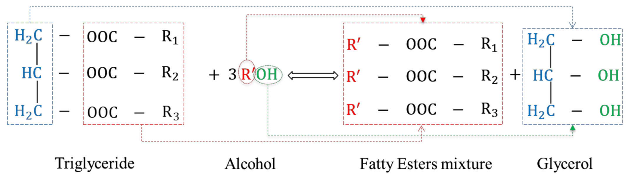 Catalysts 11 00435 g001