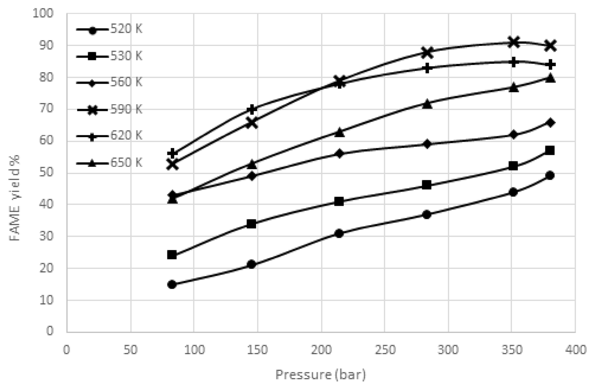 Catalysts 11 00435 g005