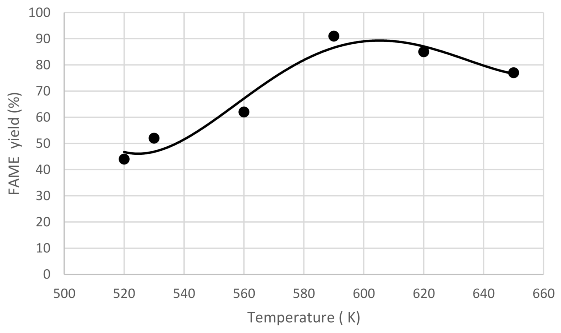 Catalysts 11 00435 g006