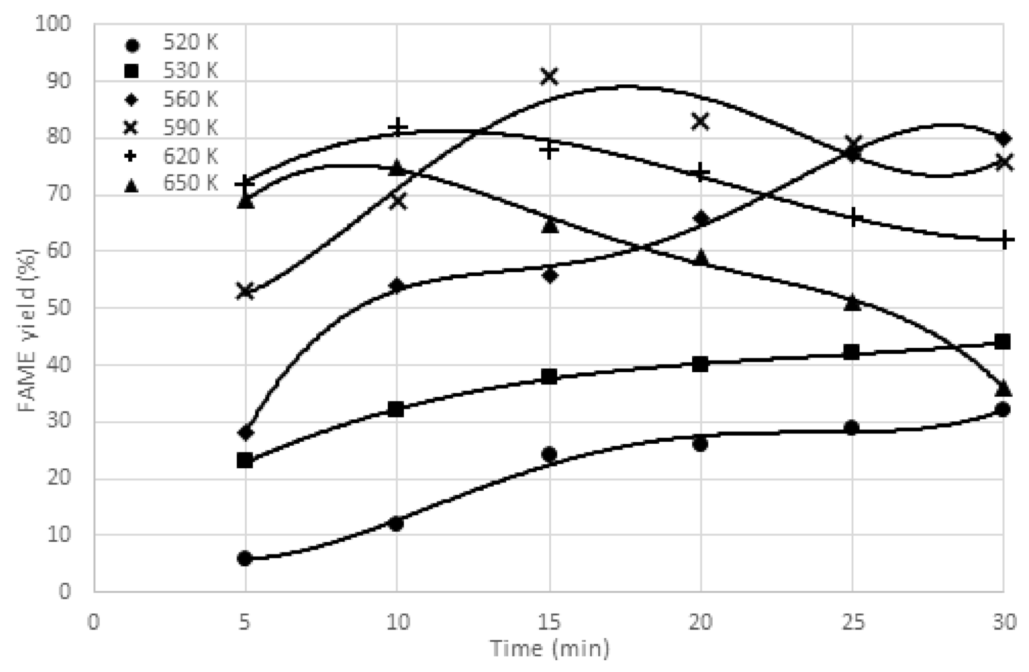 Catalysts 11 00435 g008