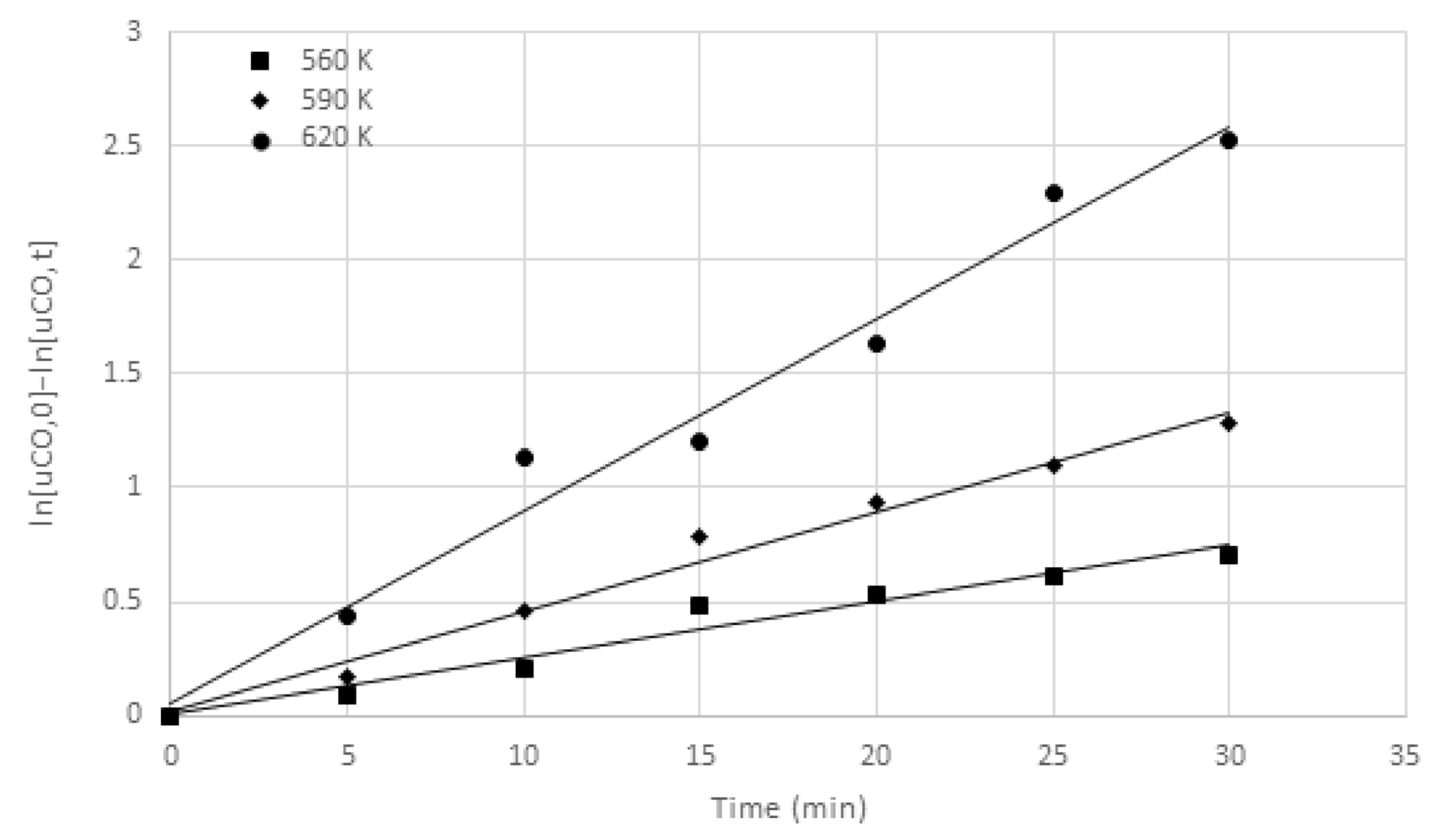 Catalysts 11 00435 g009