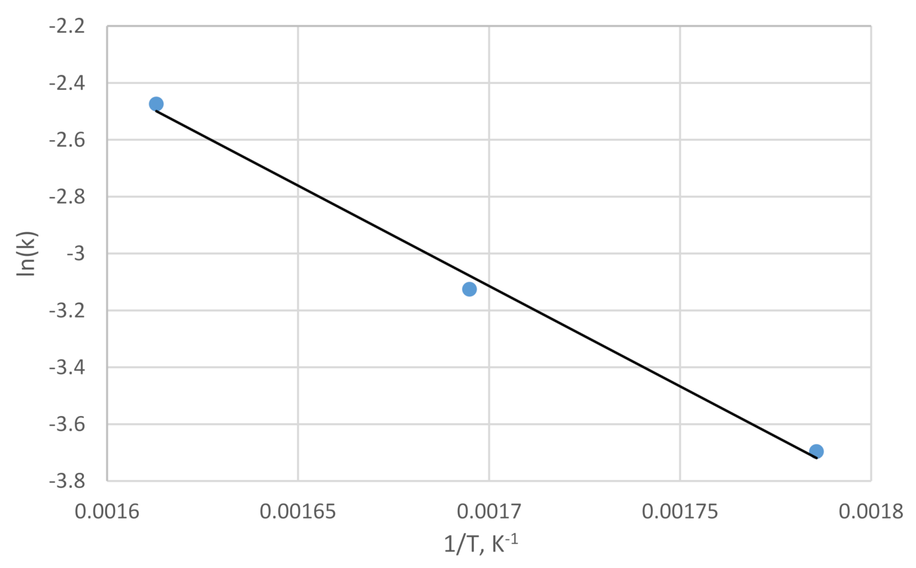 Catalysts 11 00435 g010