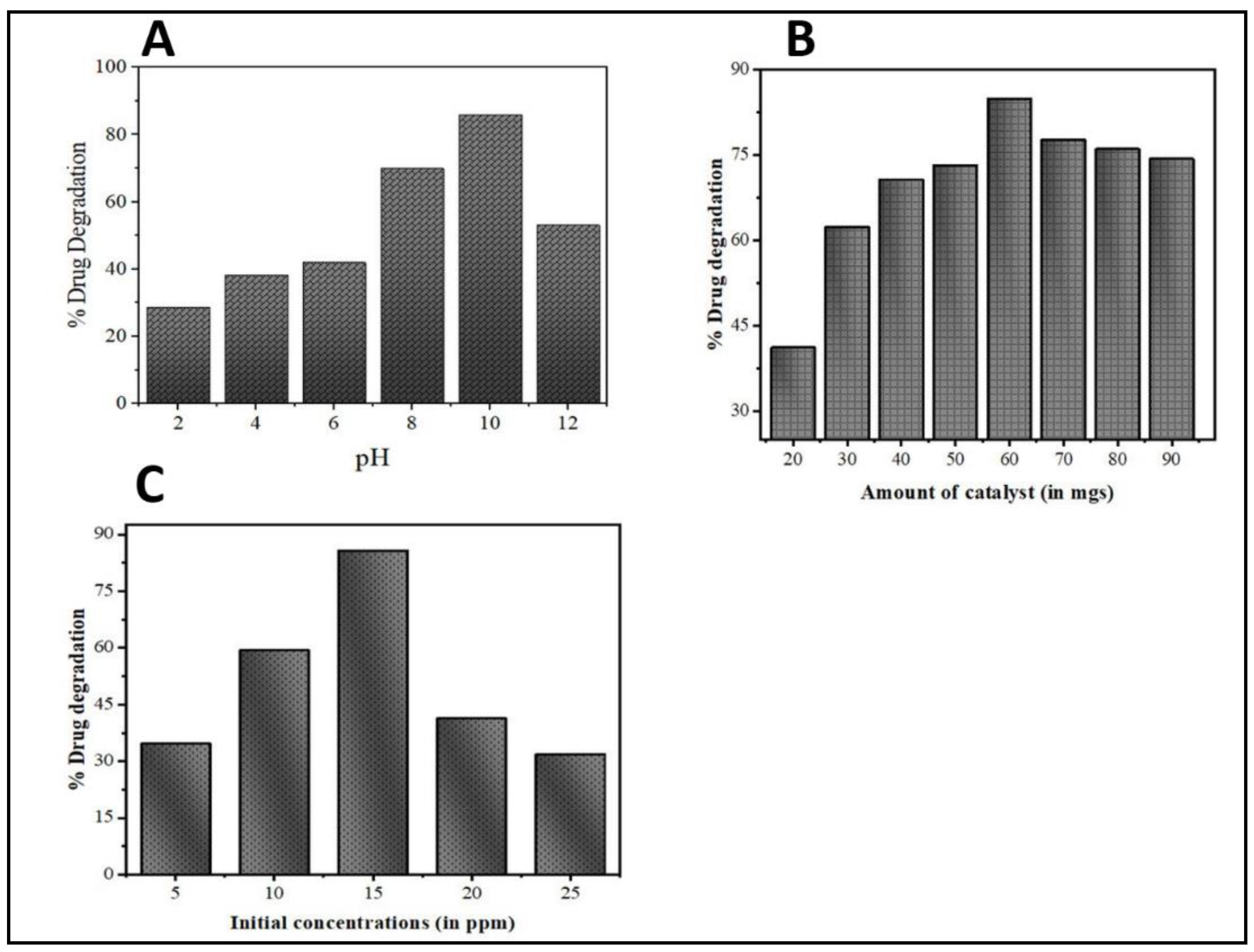 Catalysts 11 00437 g009 Catalysts 11 00437 g009