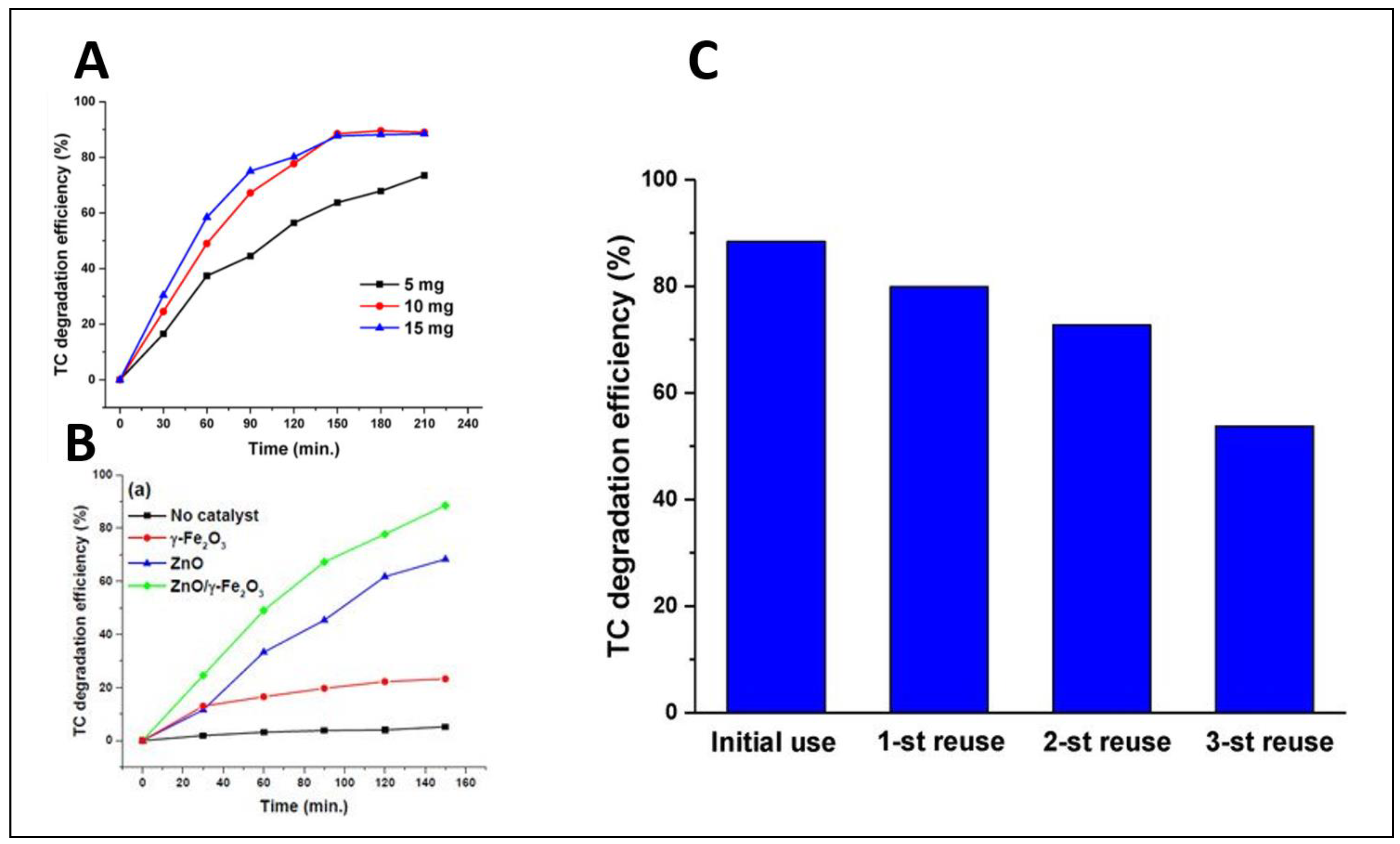 Catalysts 11 00437 g012 Catalysts 11 00437 g012